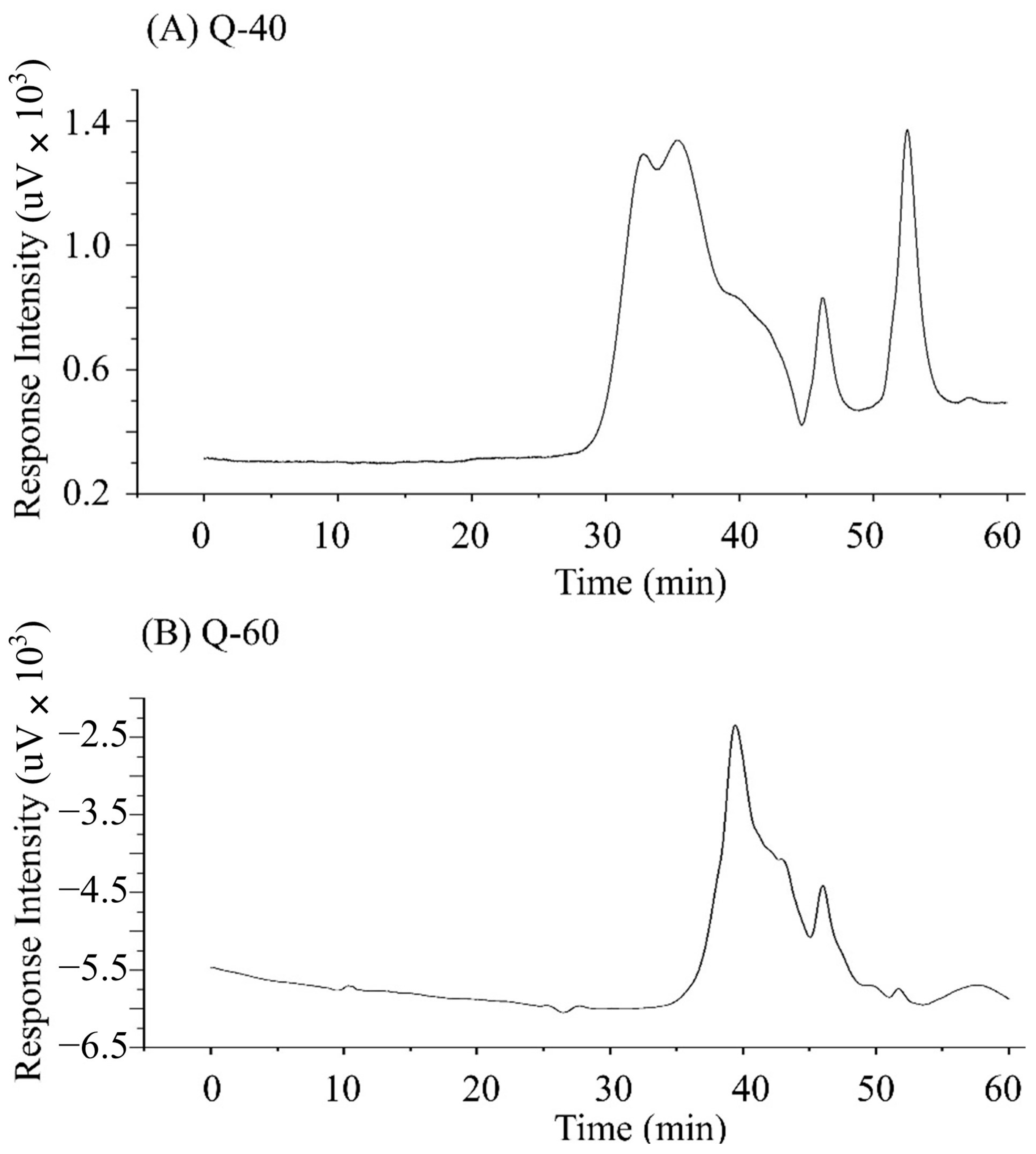 Molecules 29 01576 g003