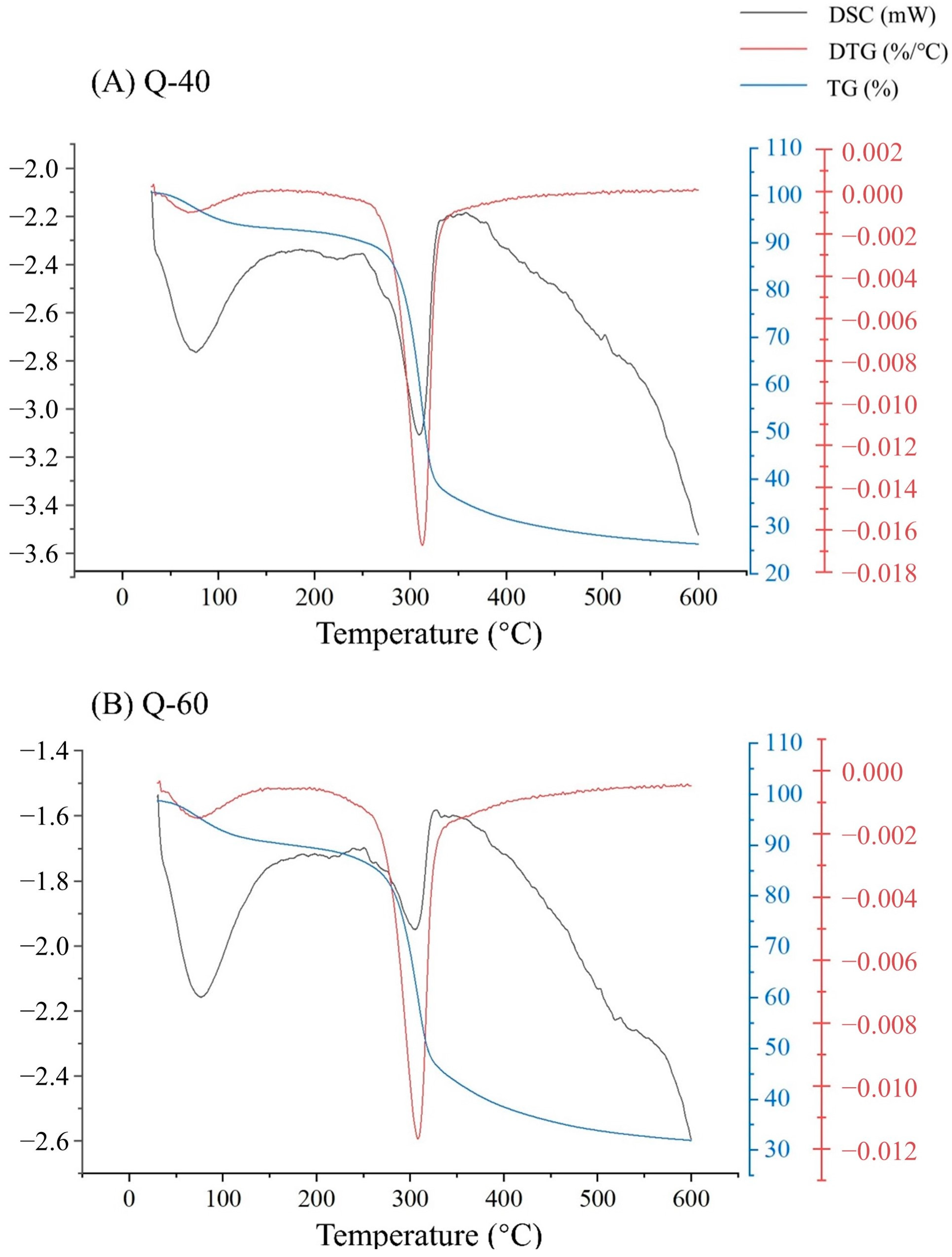Molecules 29 01576 g005