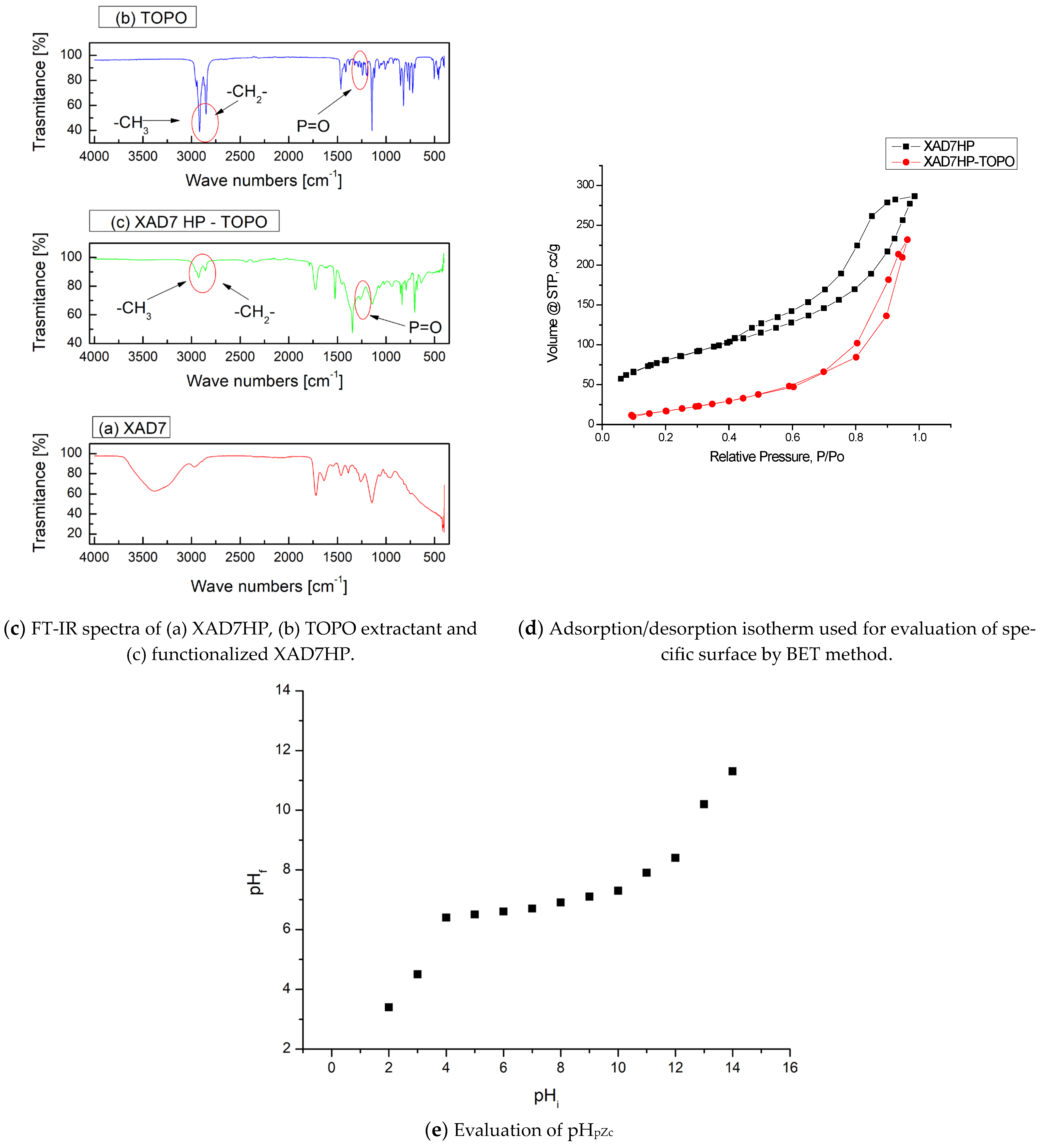 Molecules 29 01578 g001b