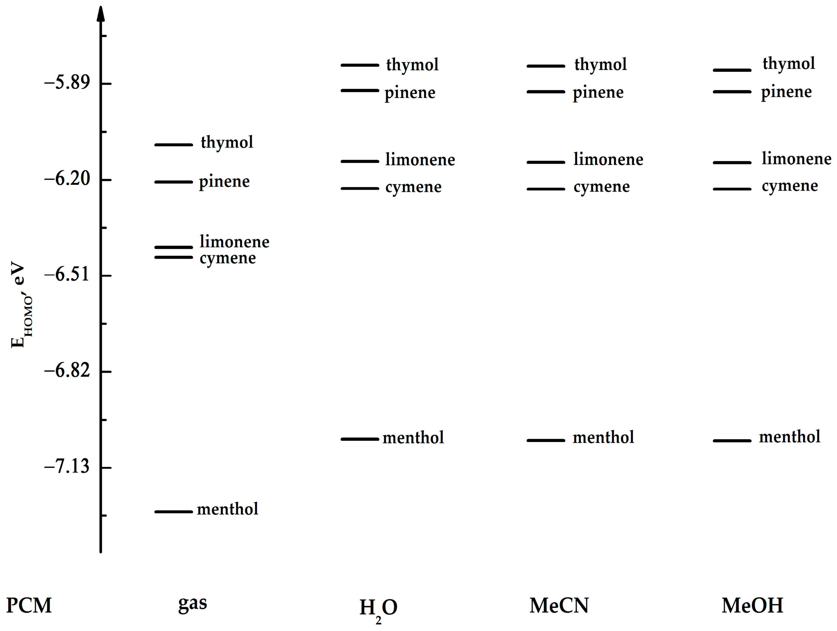 Molecules 29 01579 g002