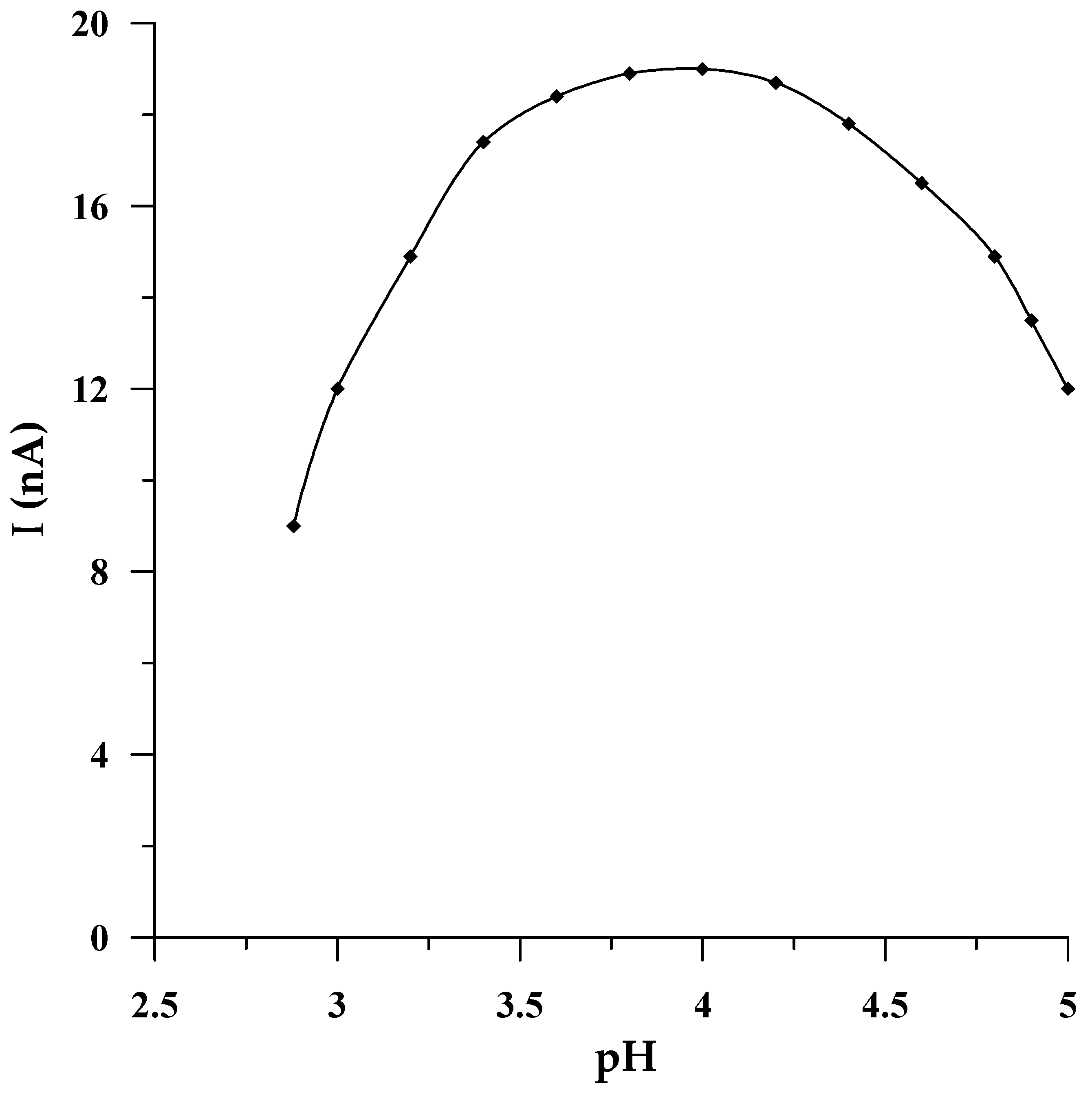 Molecules 29 01583 g003