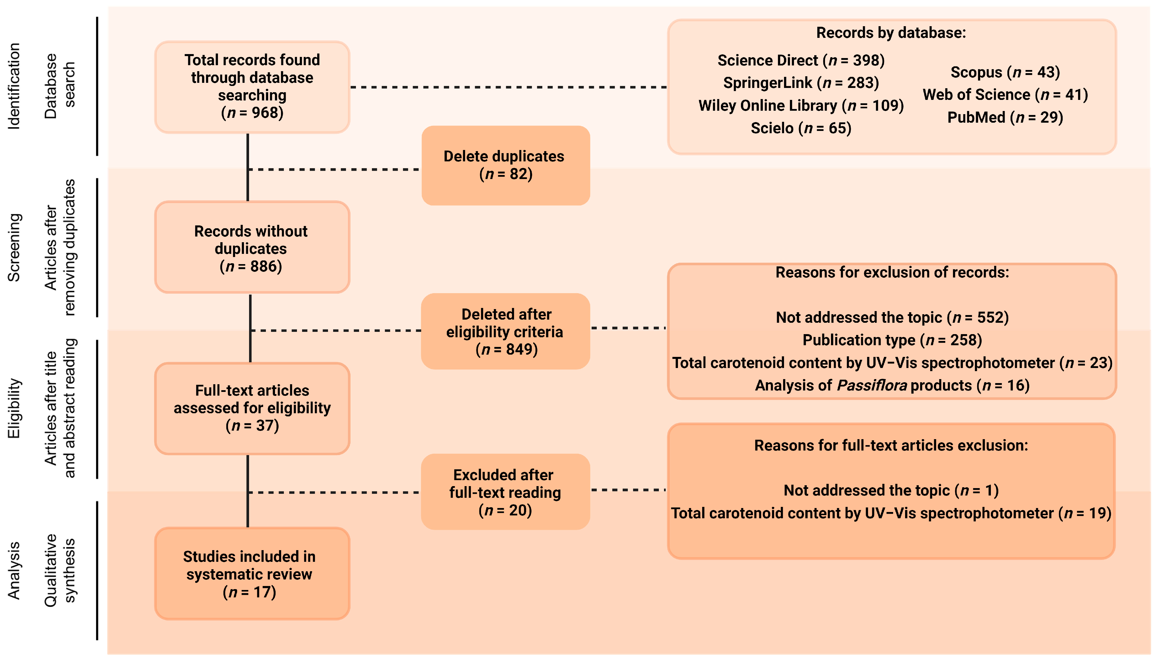 Molecules 29 01585 g001