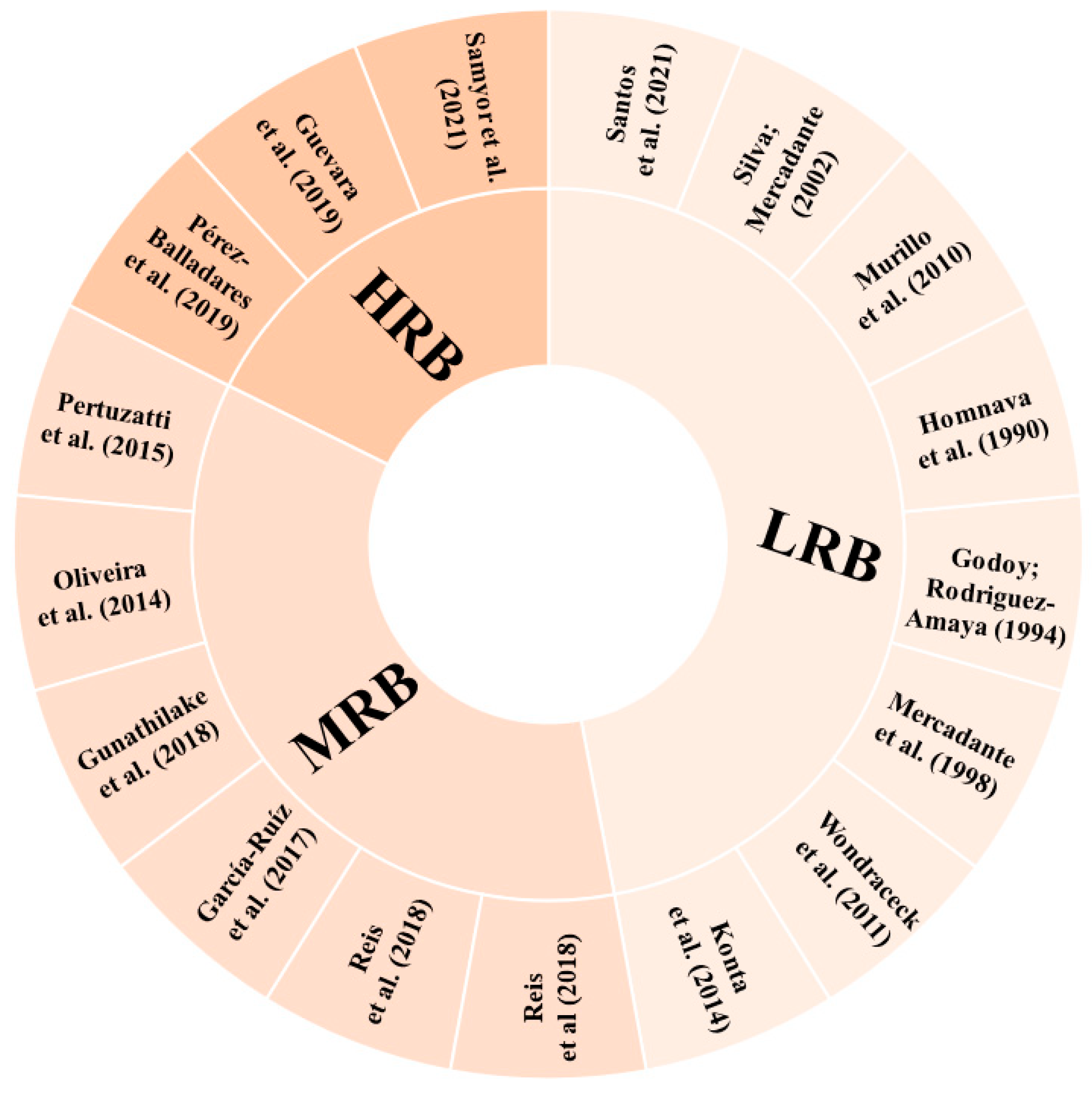 Molecules 29 01585 g005