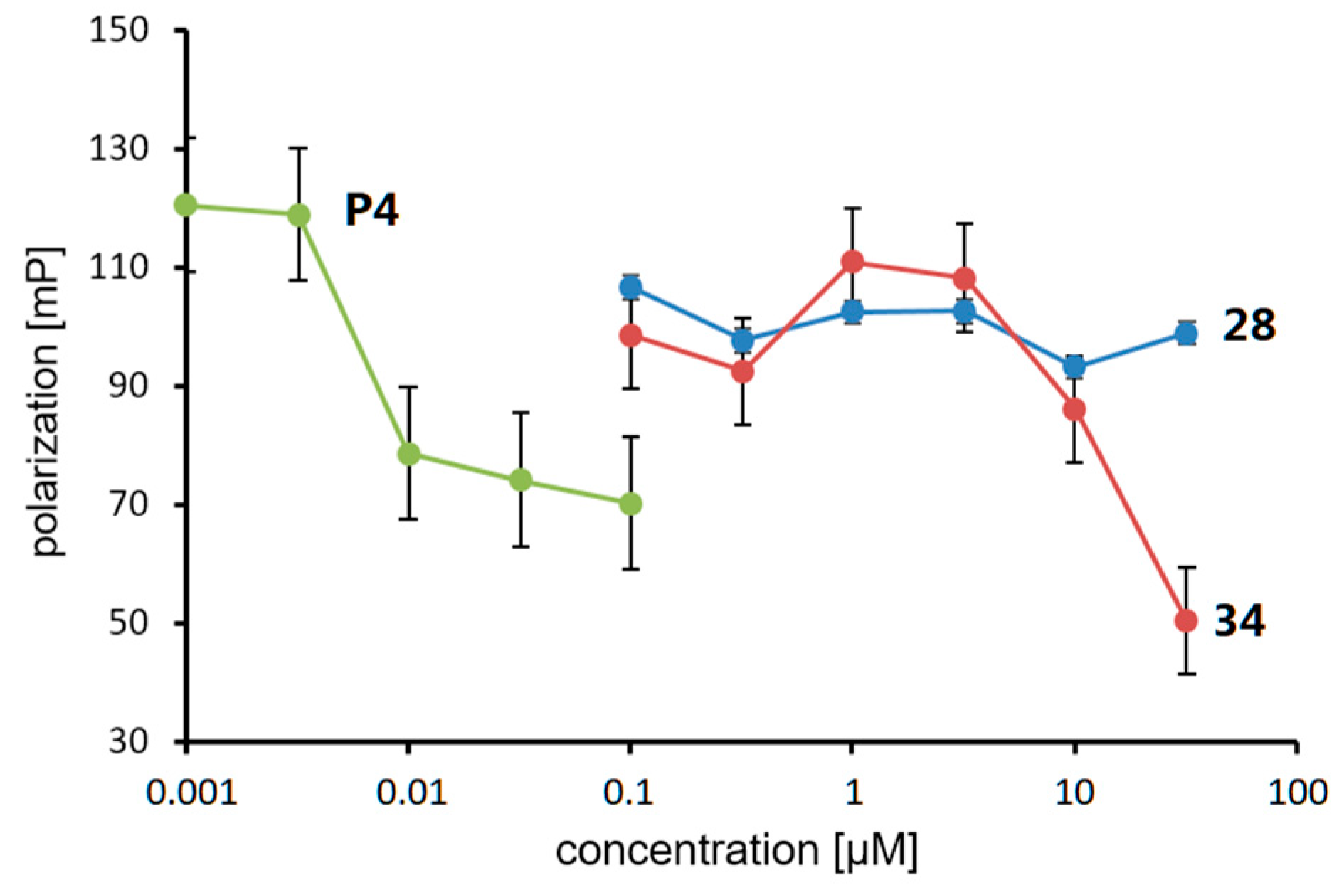 Molecules 29 01587 g005