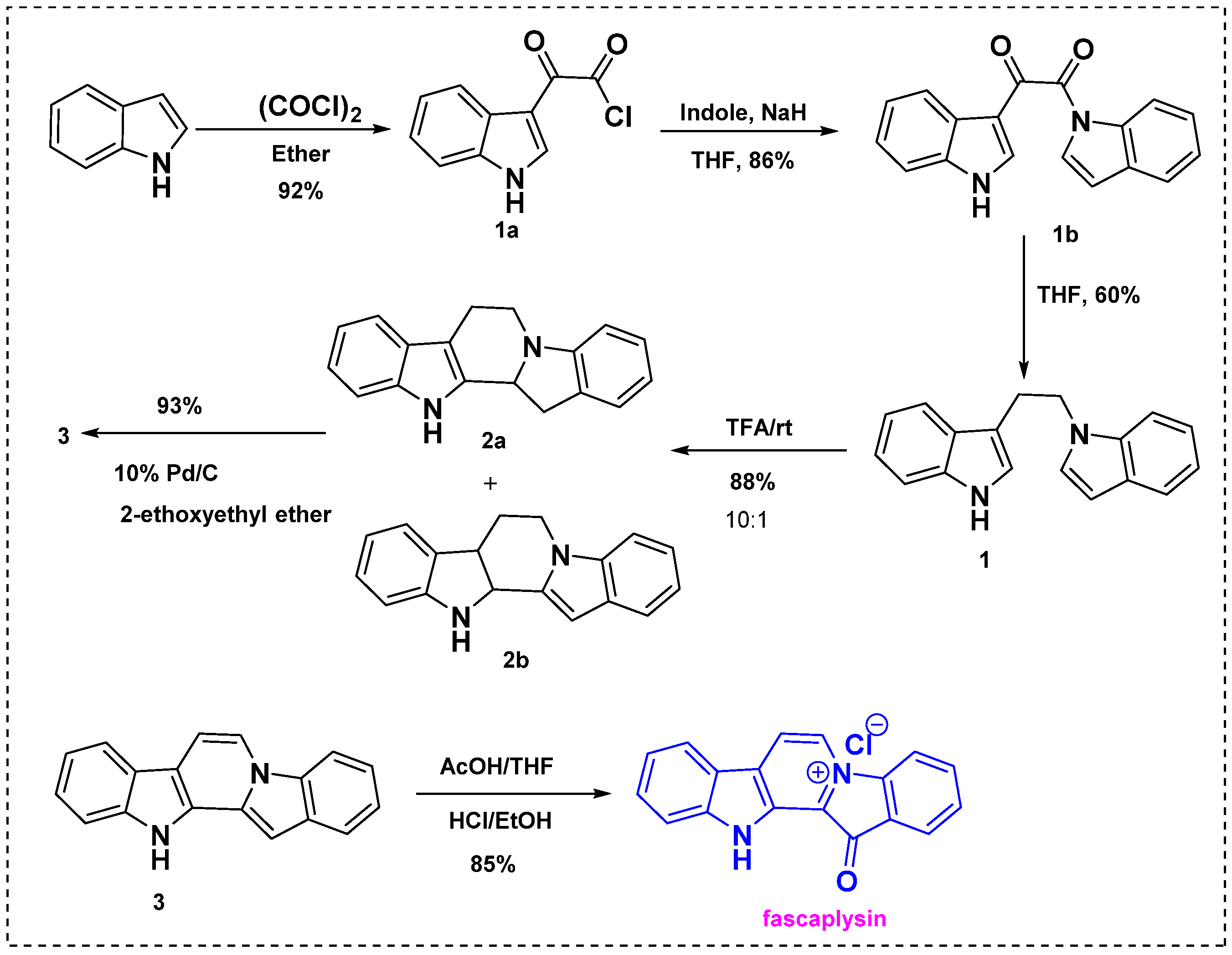 Molecules 29 01590 sch001
