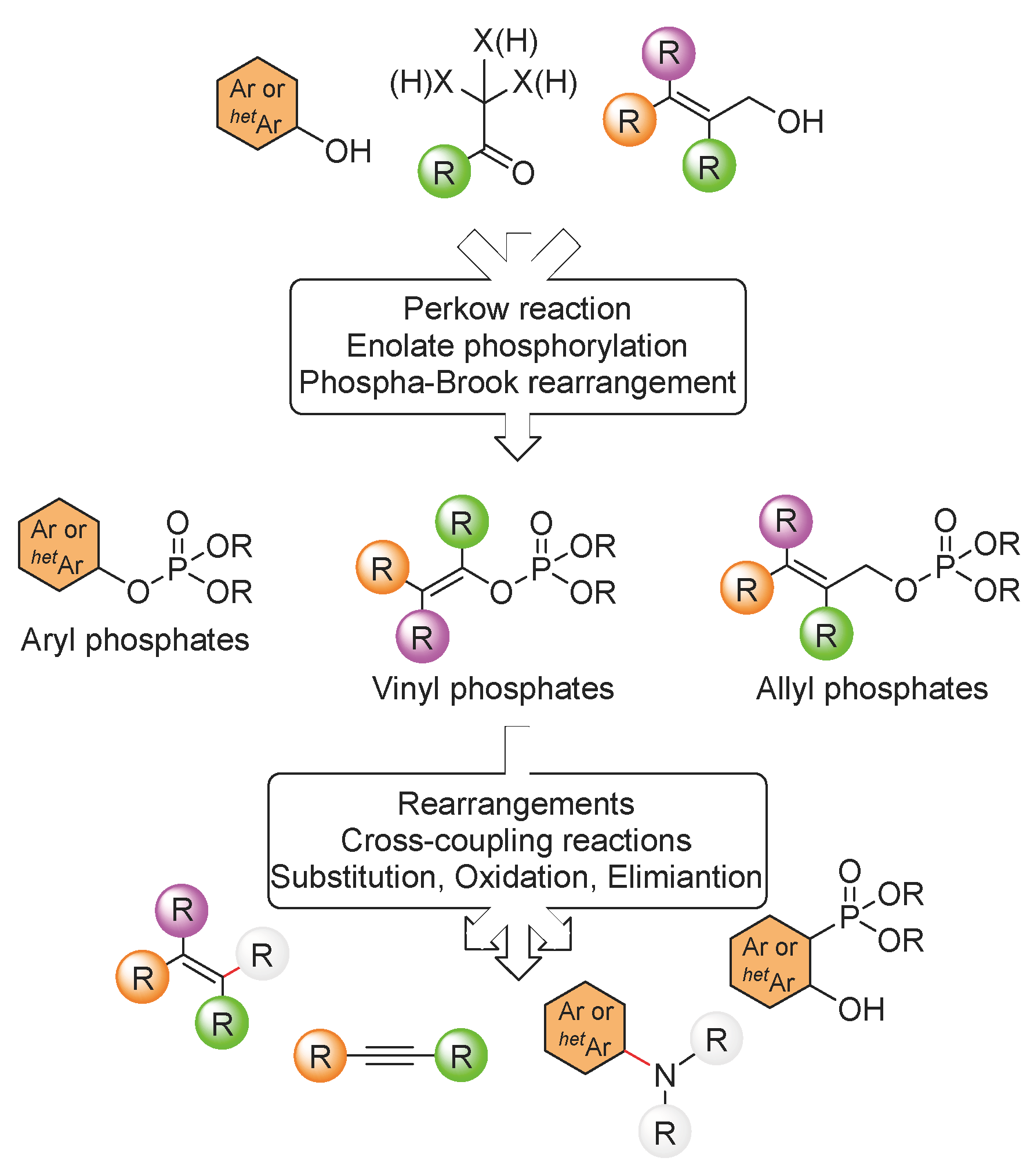 Molecules 29 01593 sch002