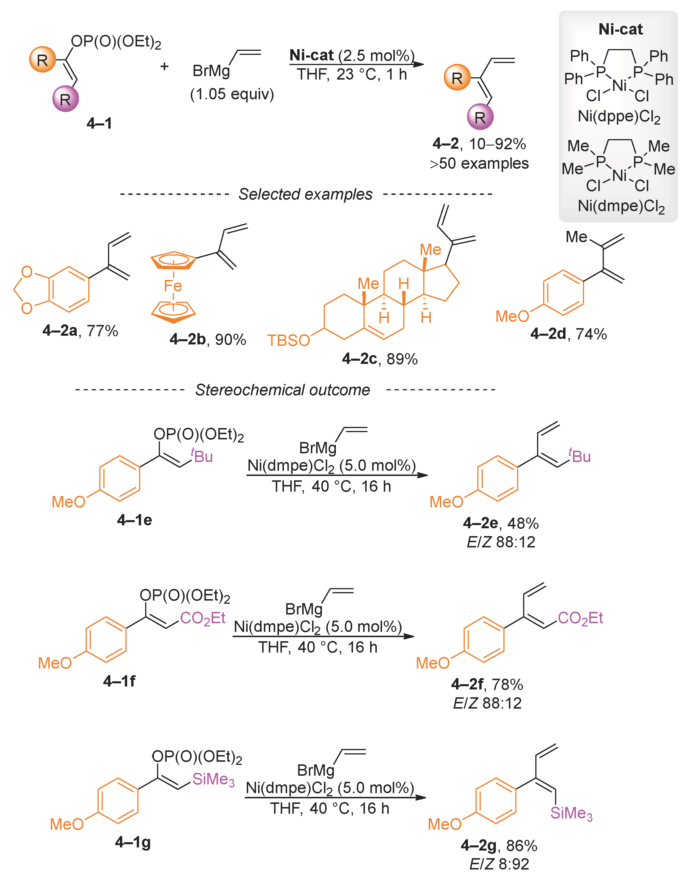 Molecules 29 01593 sch004