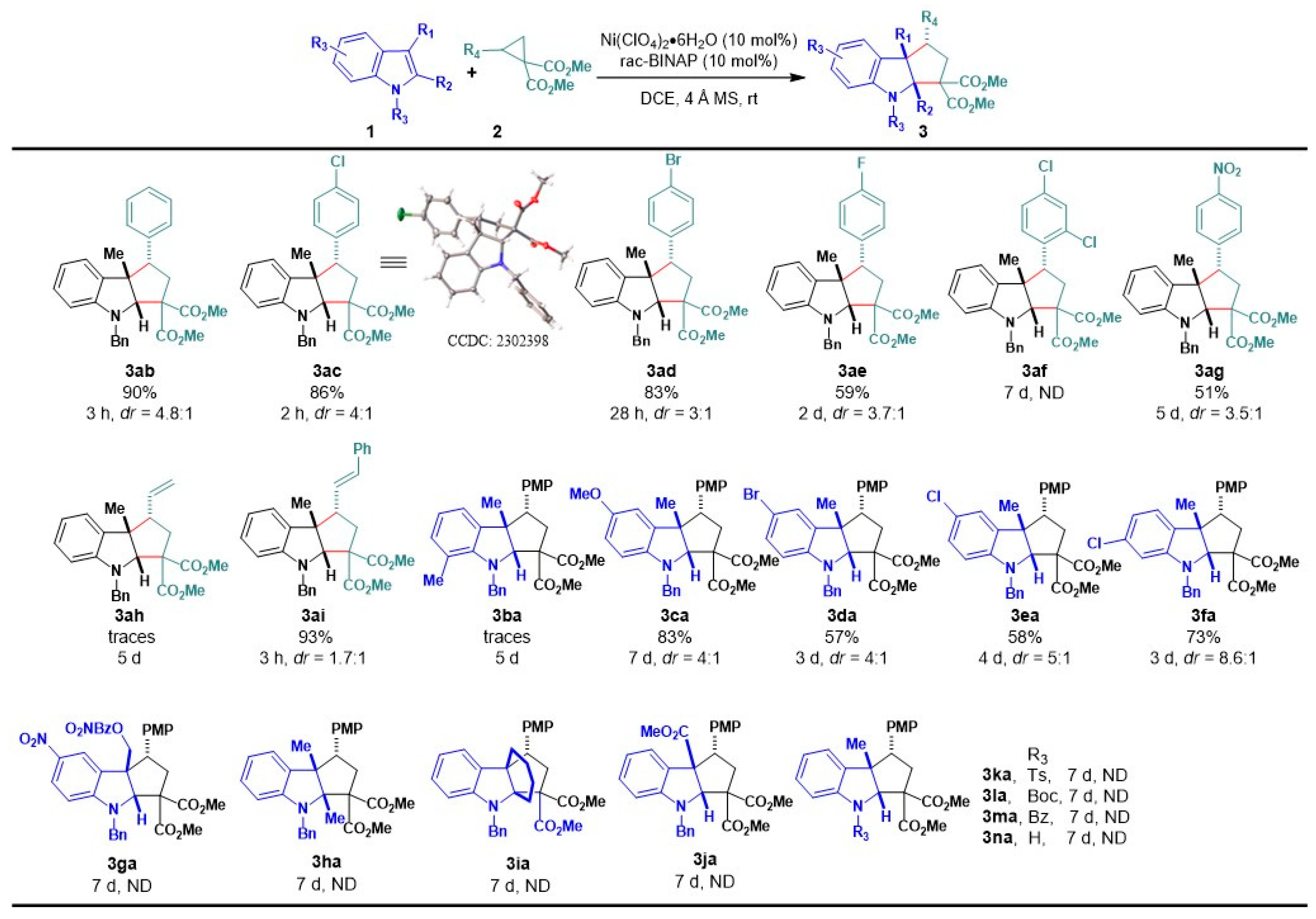Molecules 29 01604 sch002