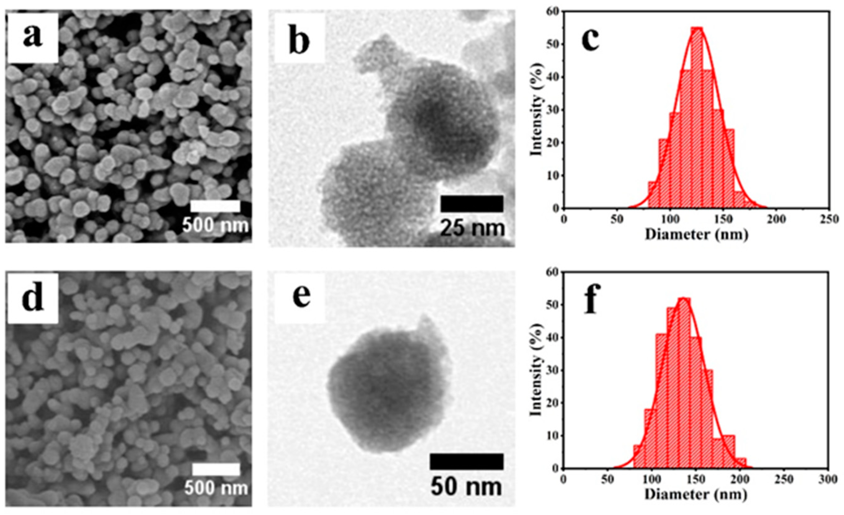 Molecules 29 01607 g001