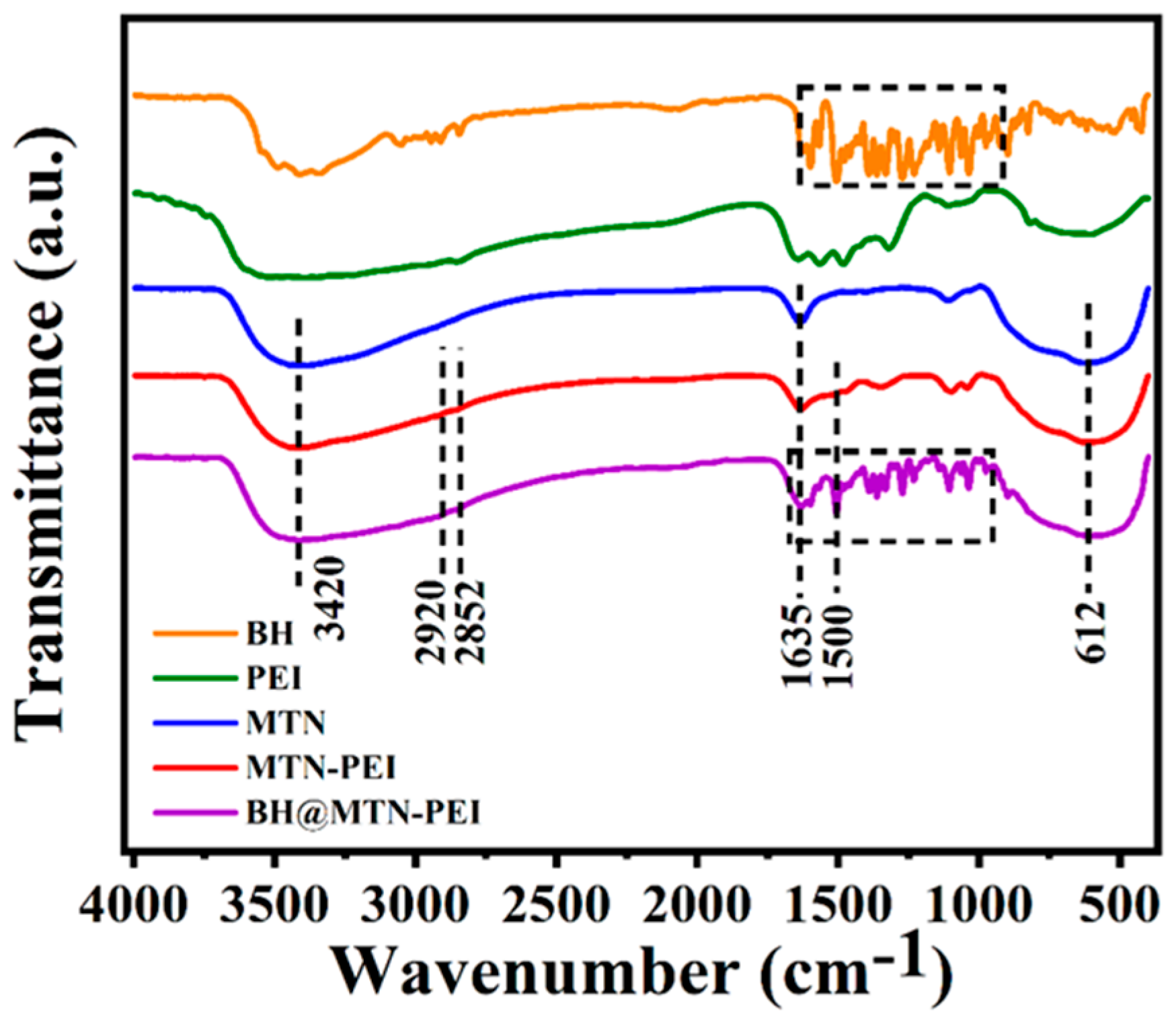 Molecules 29 01607 g002