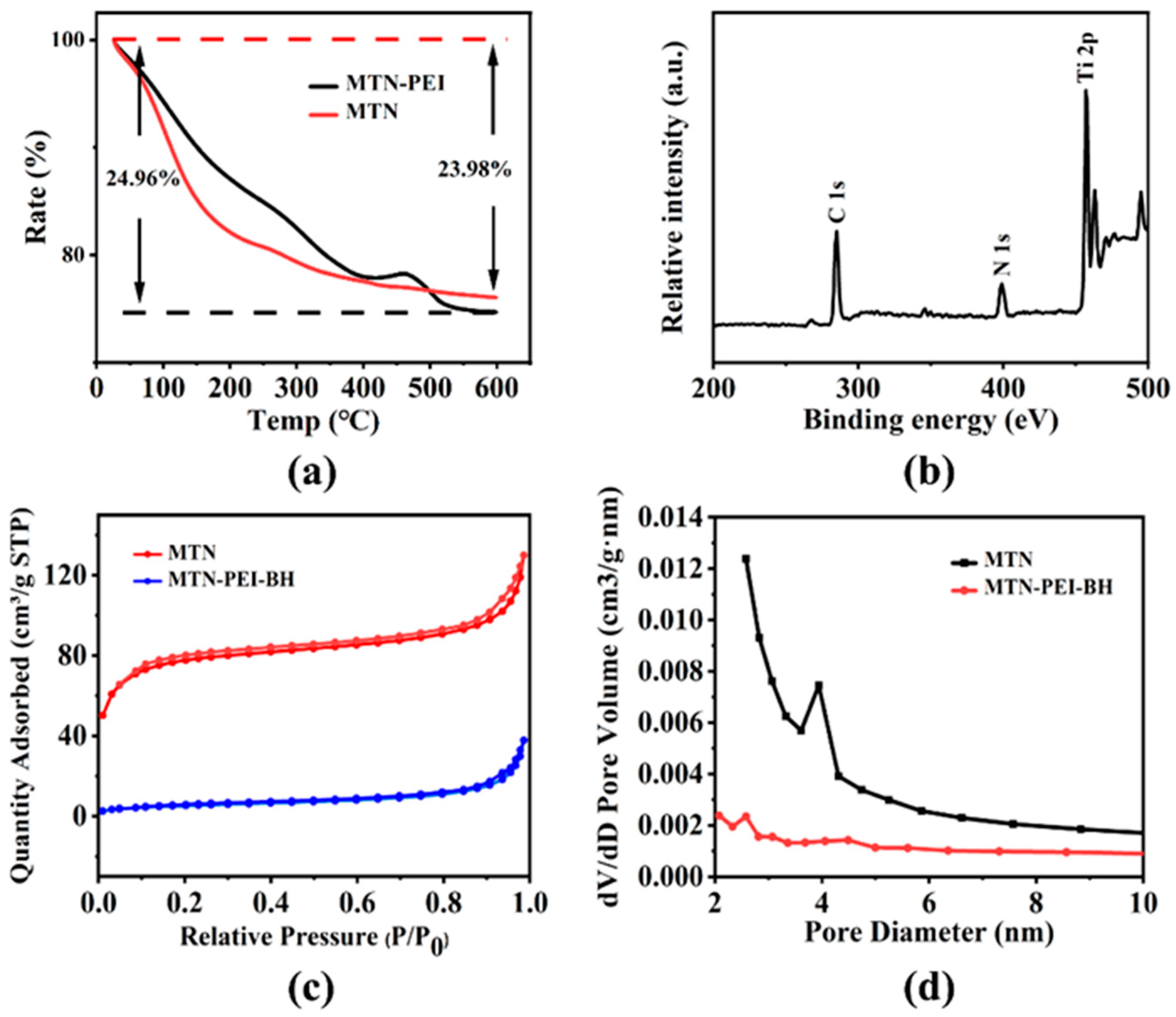 Molecules 29 01607 g003