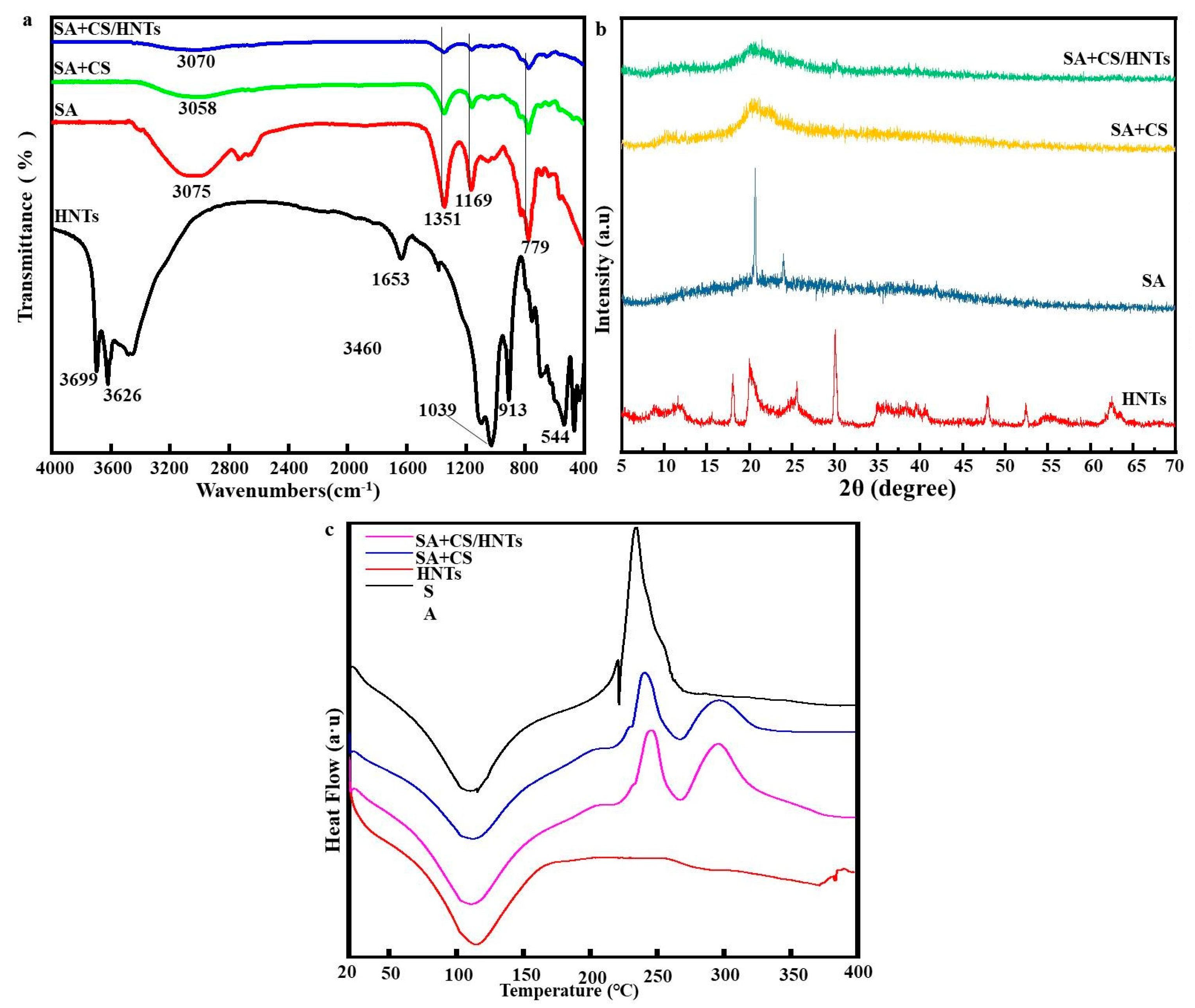 Molecules 29 01609 g002