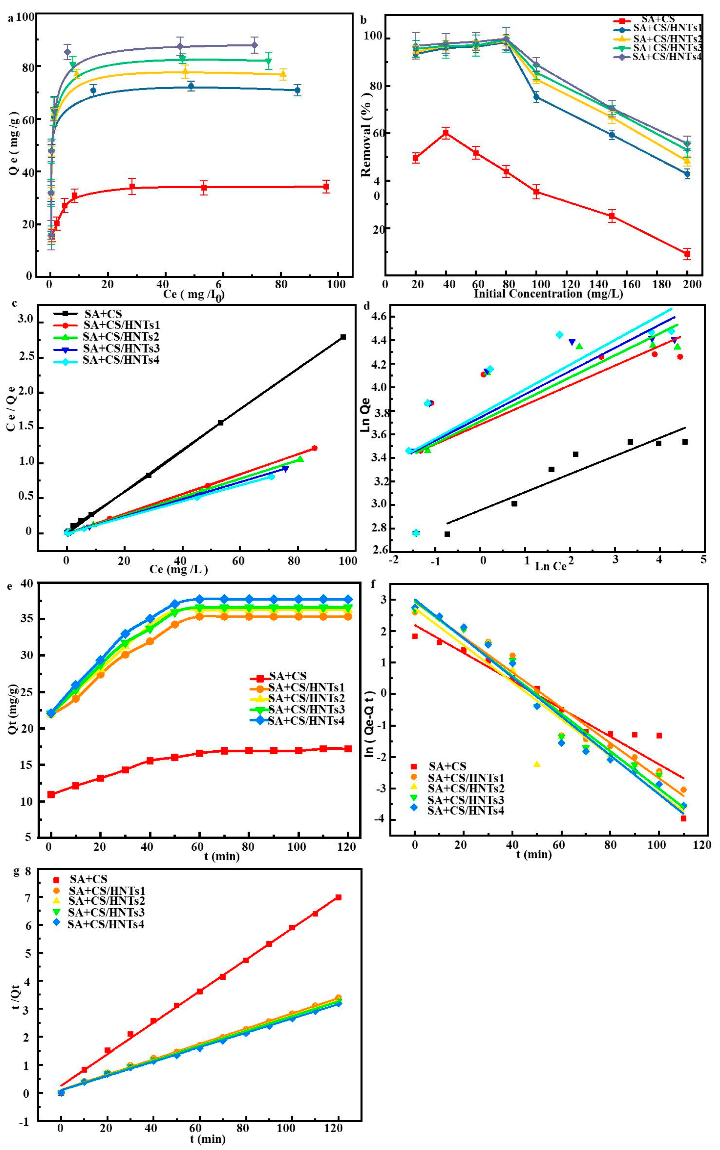 Molecules 29 01609 g005