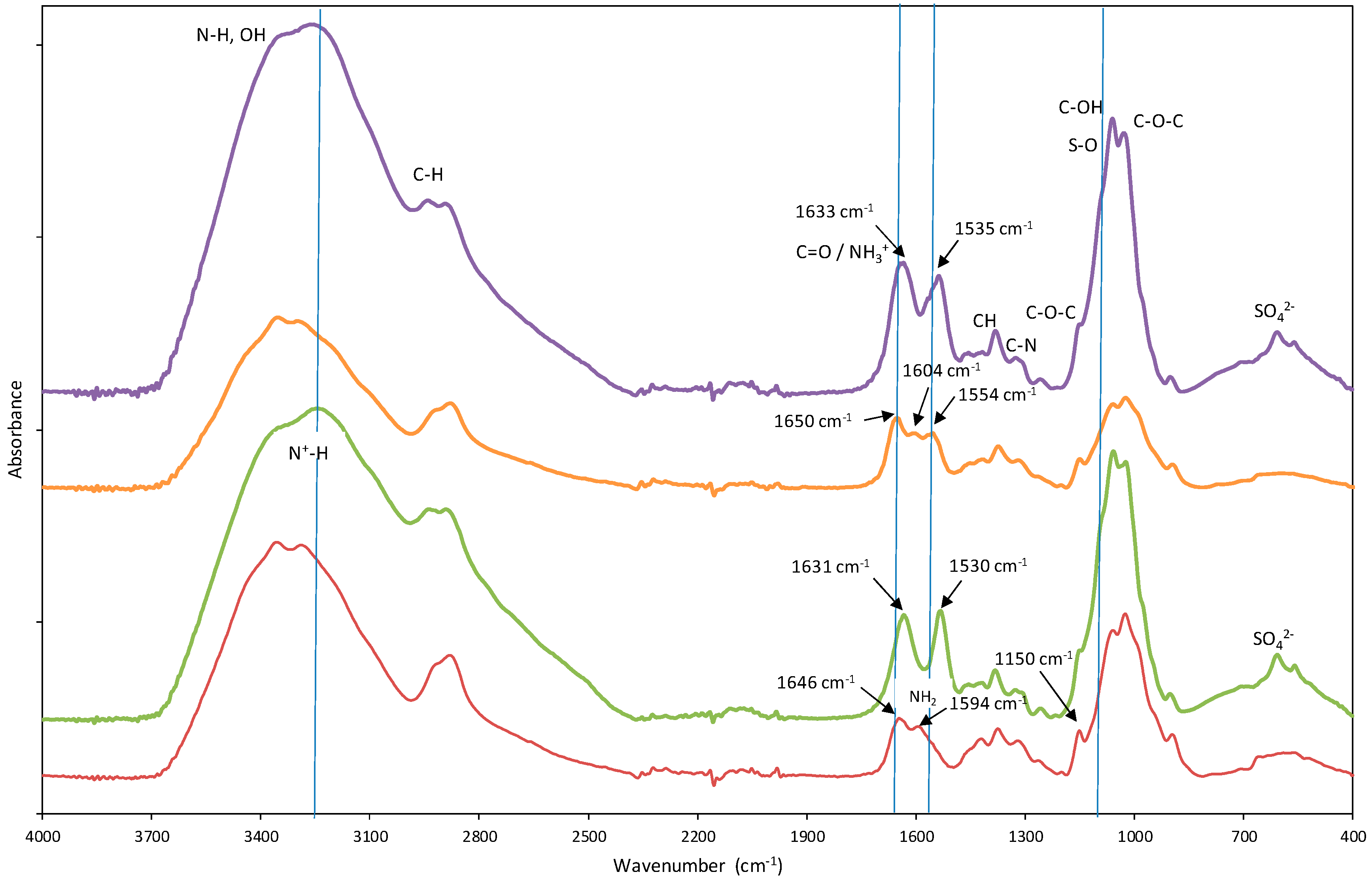 Molecules 29 01610 g001