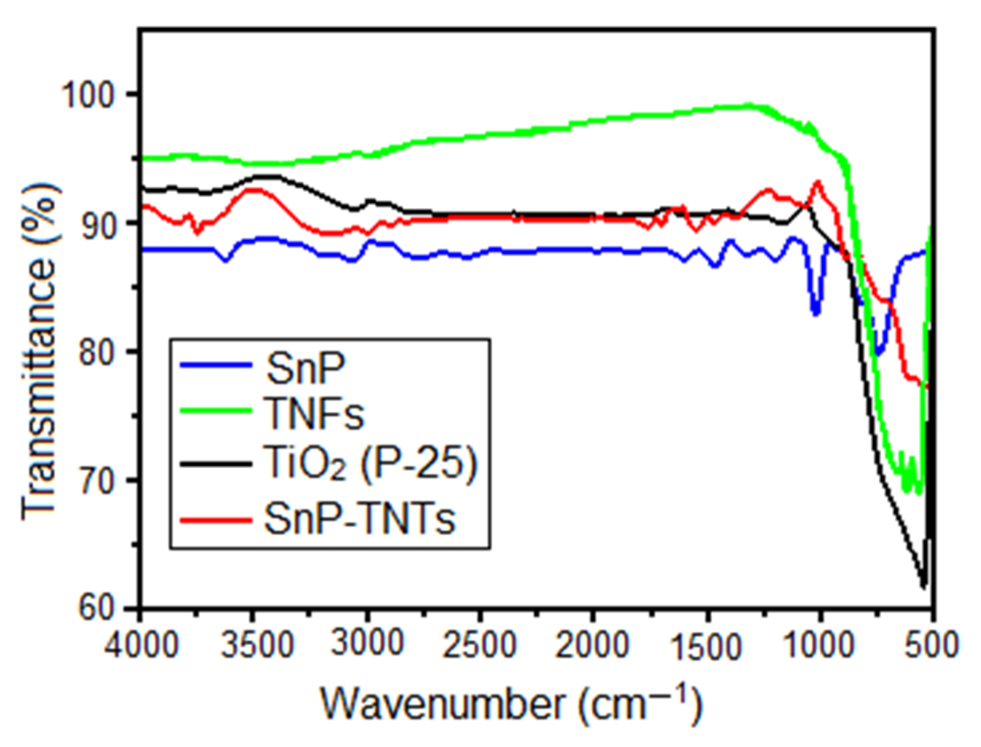 Molecules 29 01612 g002
