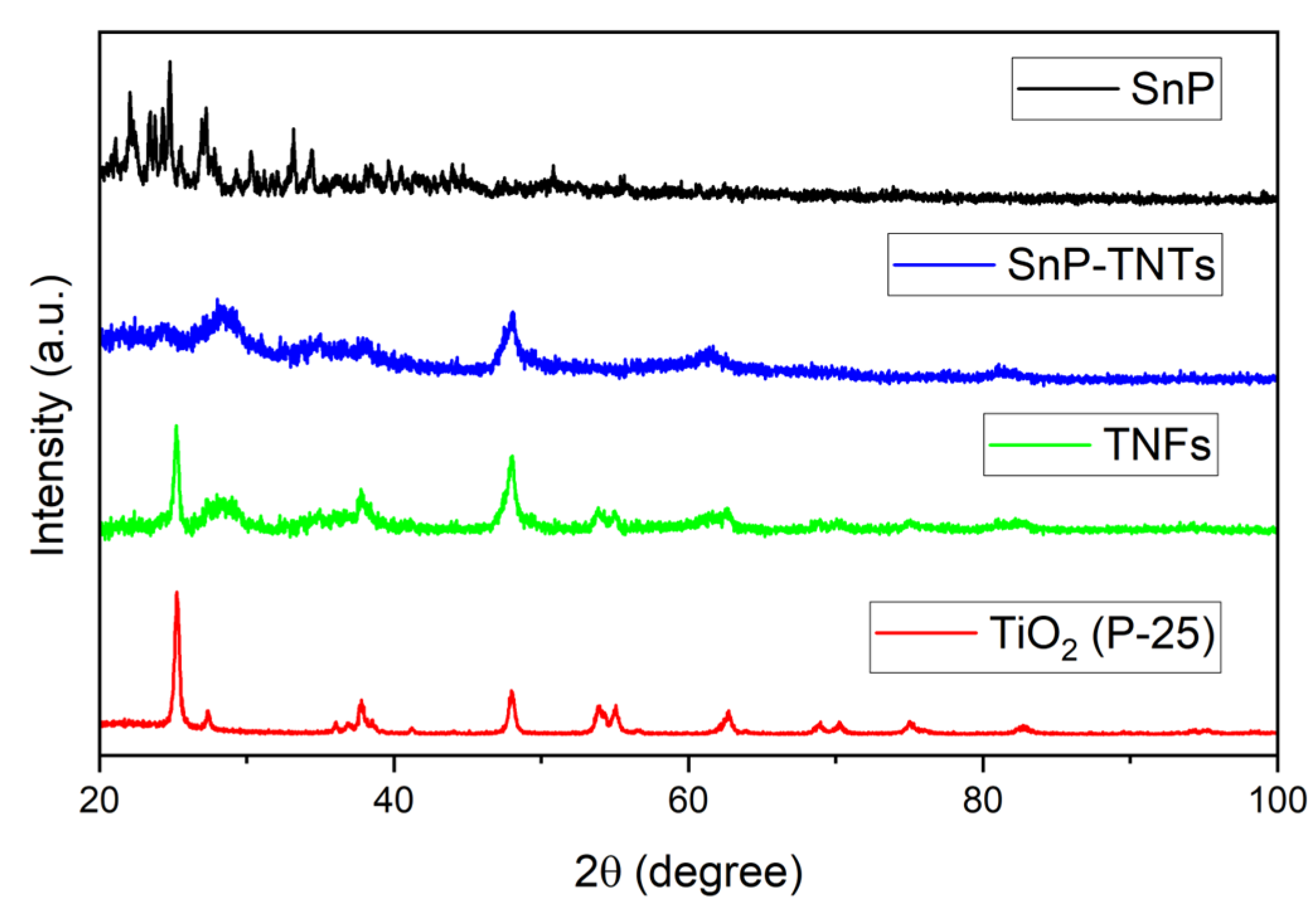 Molecules 29 01612 g003