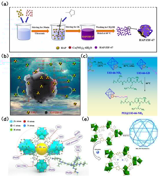 Molecules 29 01615 g005