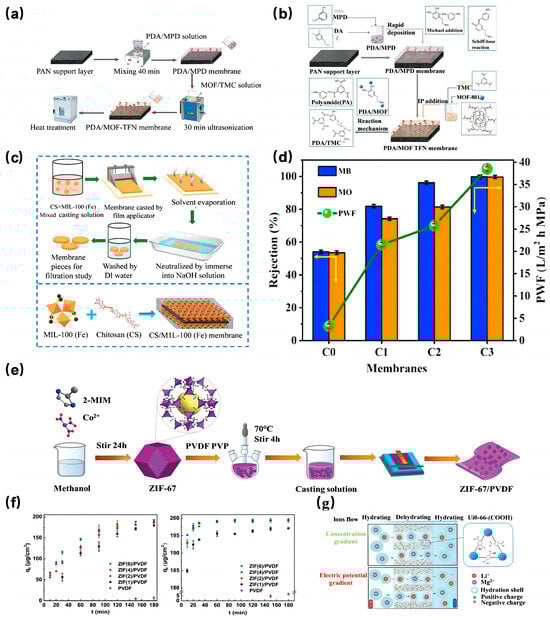 Molecules 29 01615 g010