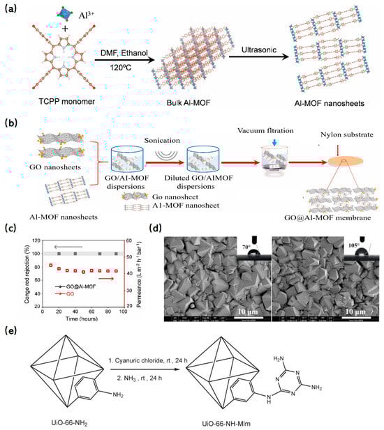 Molecules 29 01615 g011