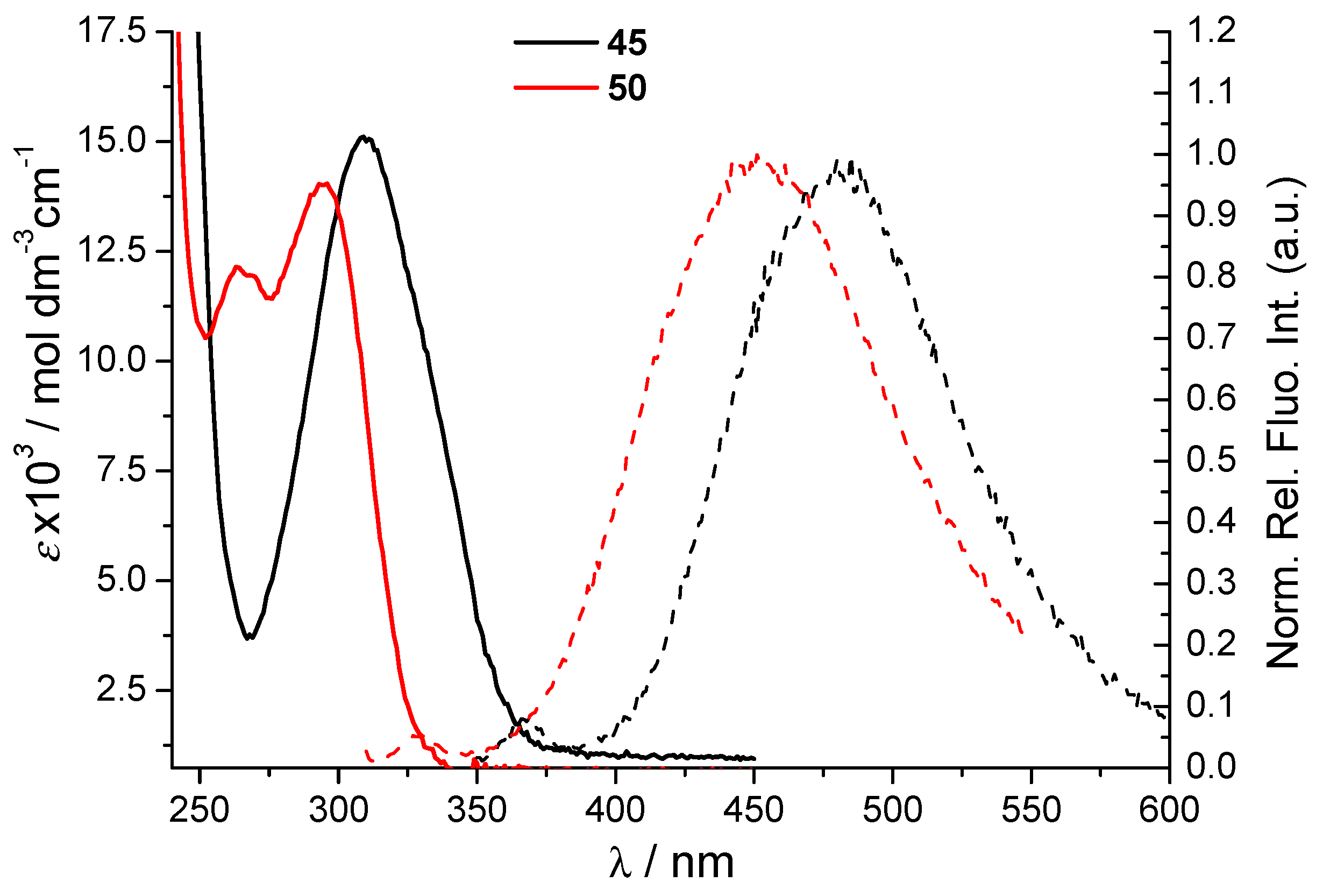 Molecules 29 01622 g002