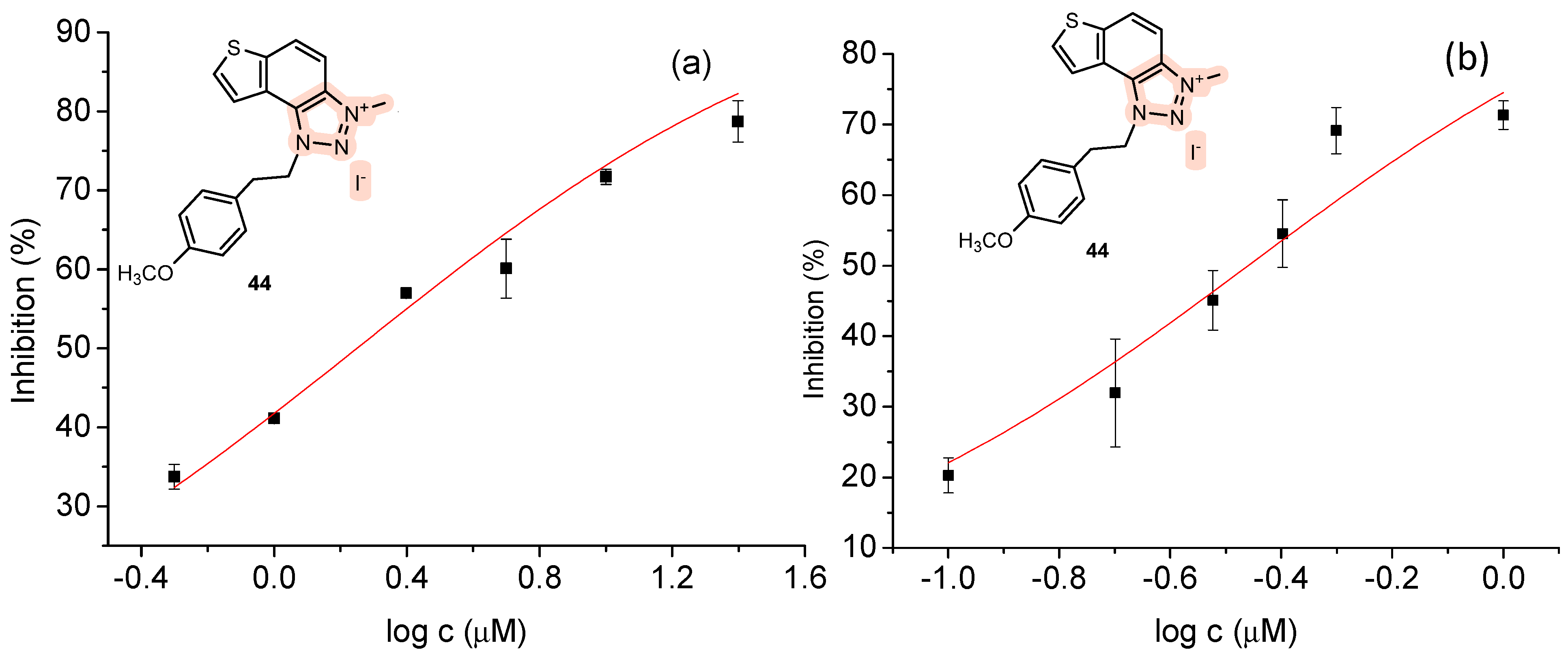 Molecules 29 01622 g003