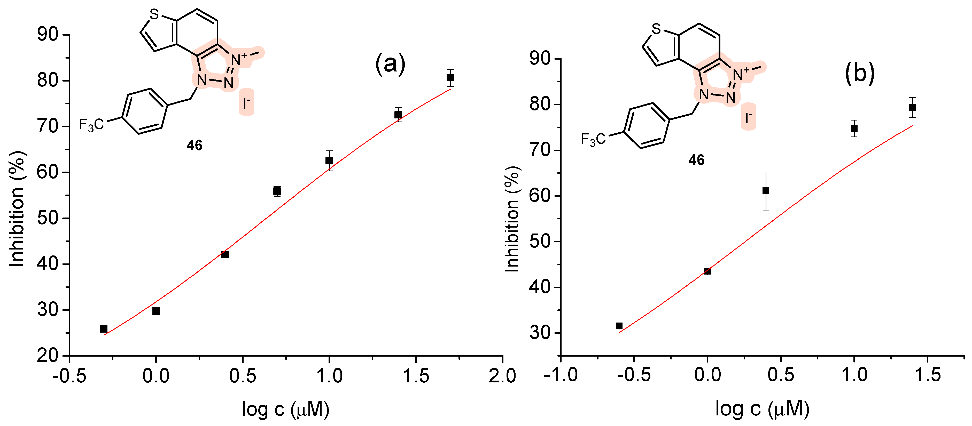 Molecules 29 01622 g004