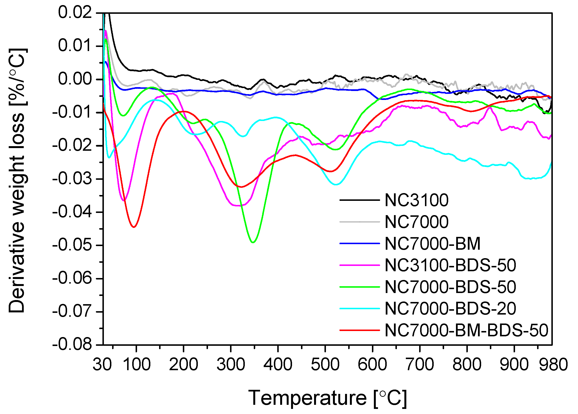 Molecules 29 01623 g005