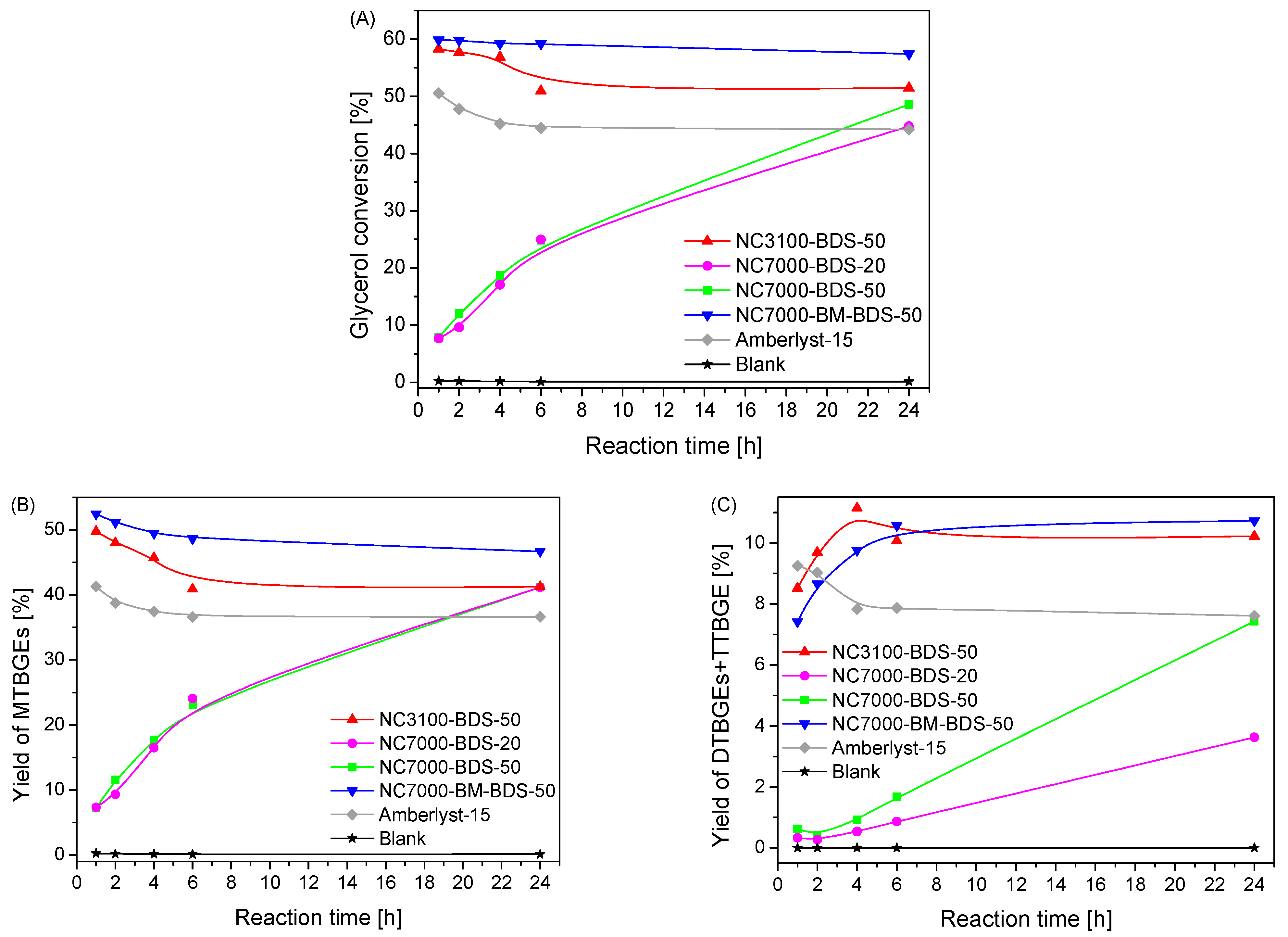 Molecules 29 01623 g007