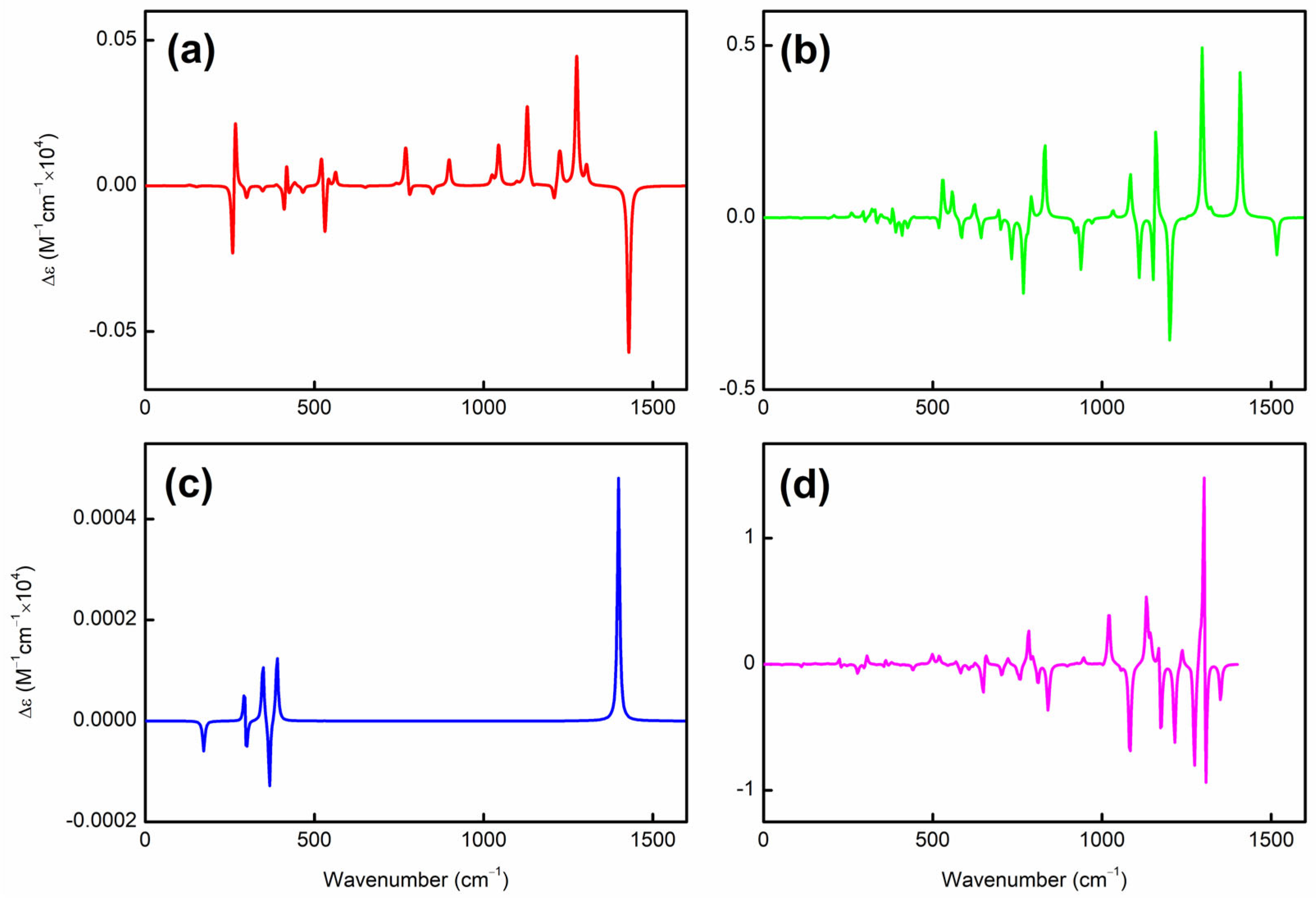Molecules 29 01624 g002