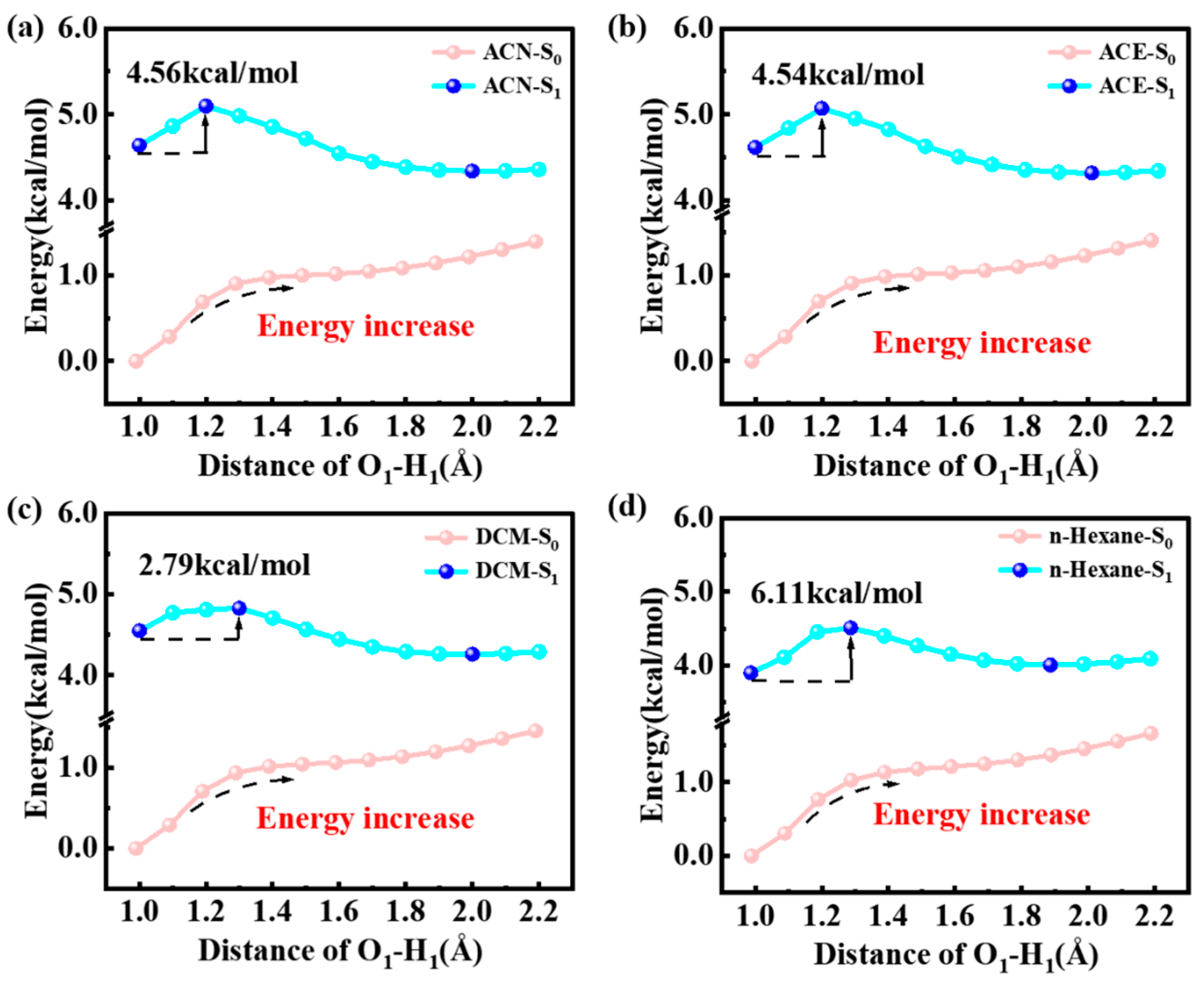 Molecules 29 01629 g004