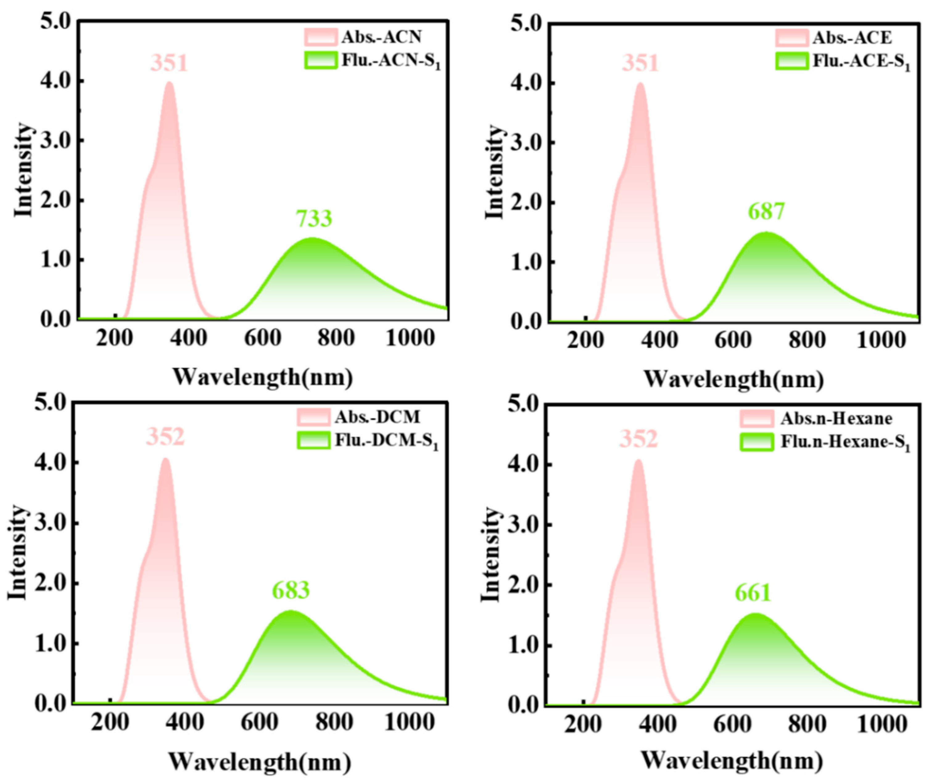 Molecules 29 01629 g008