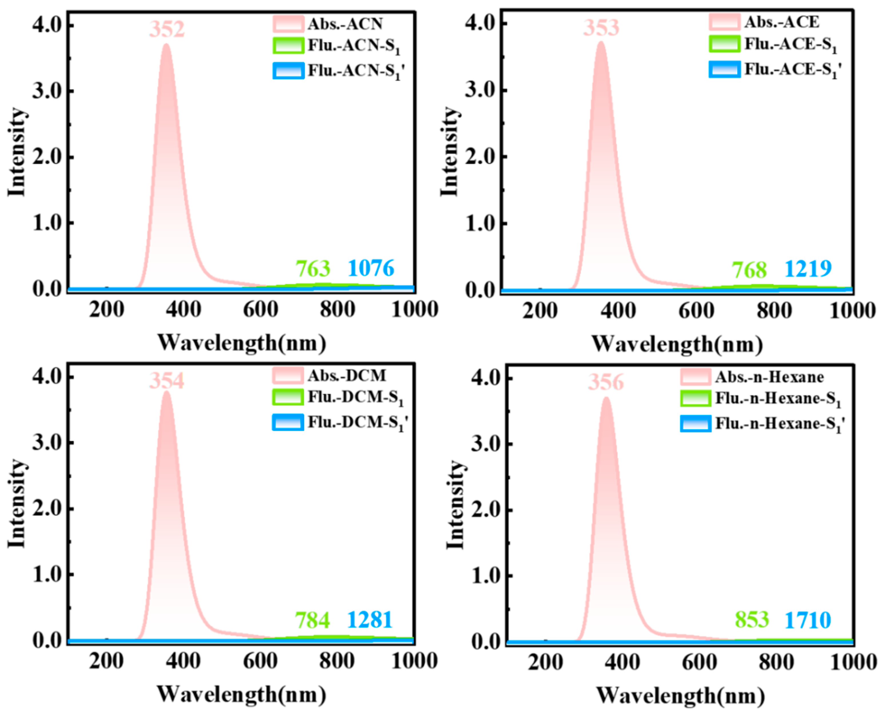 Molecules 29 01629 g009