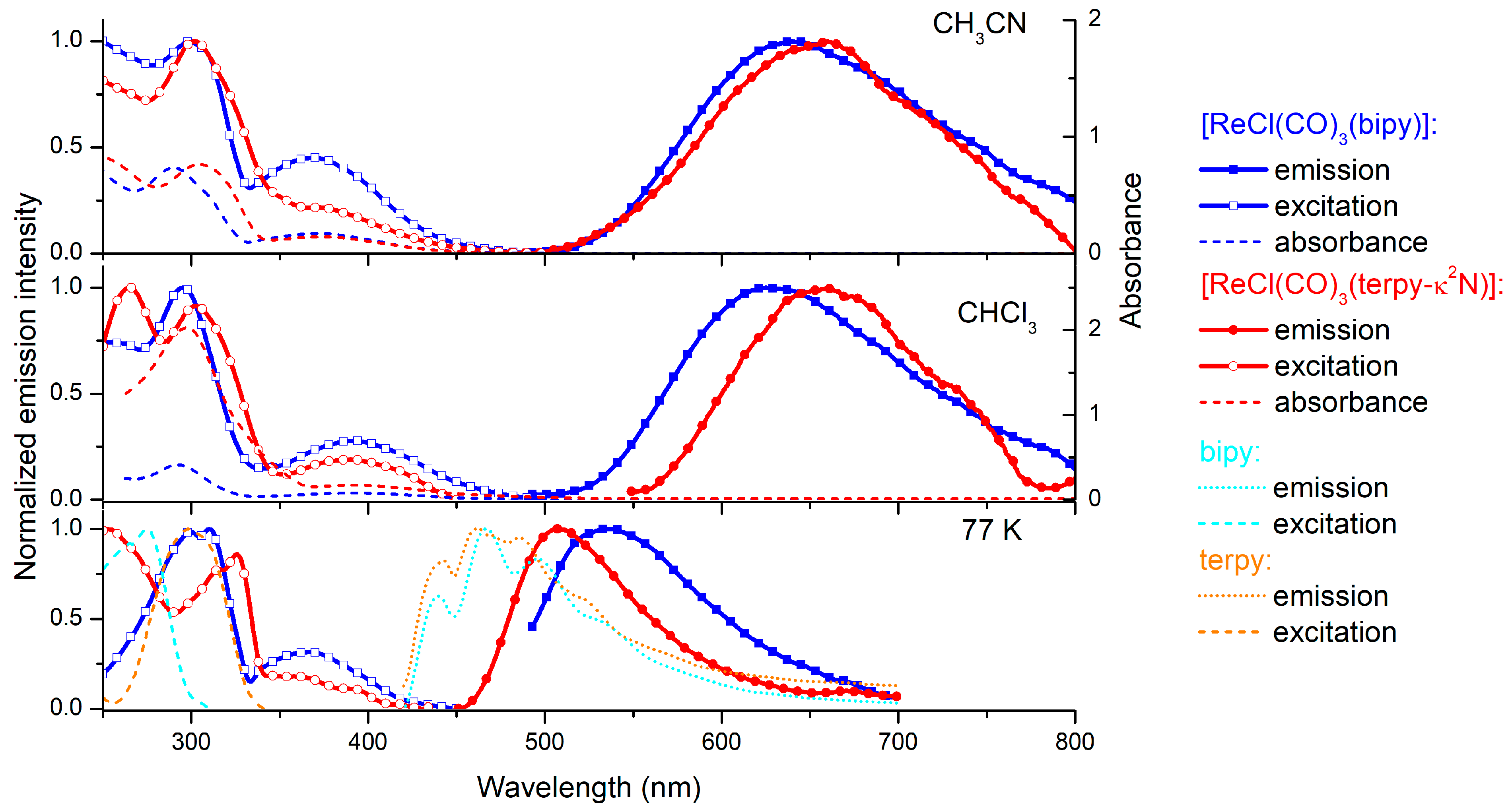 Molecules 29 01631 g002