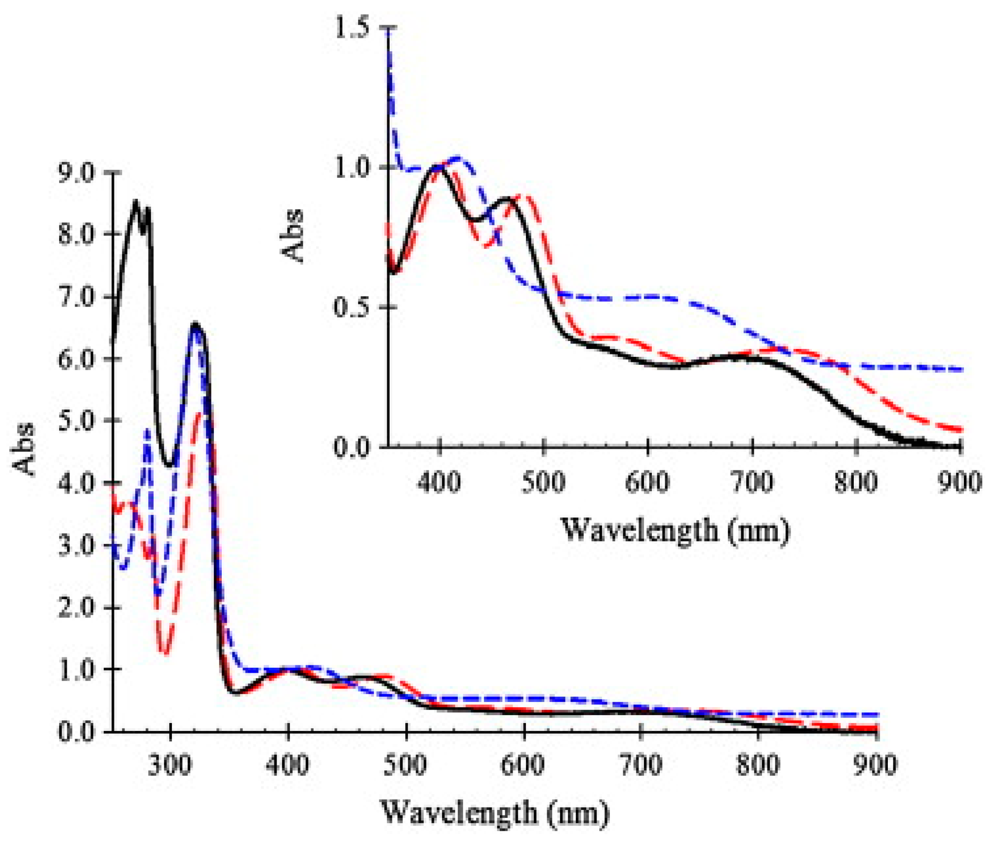 Molecules 29 01631 g003