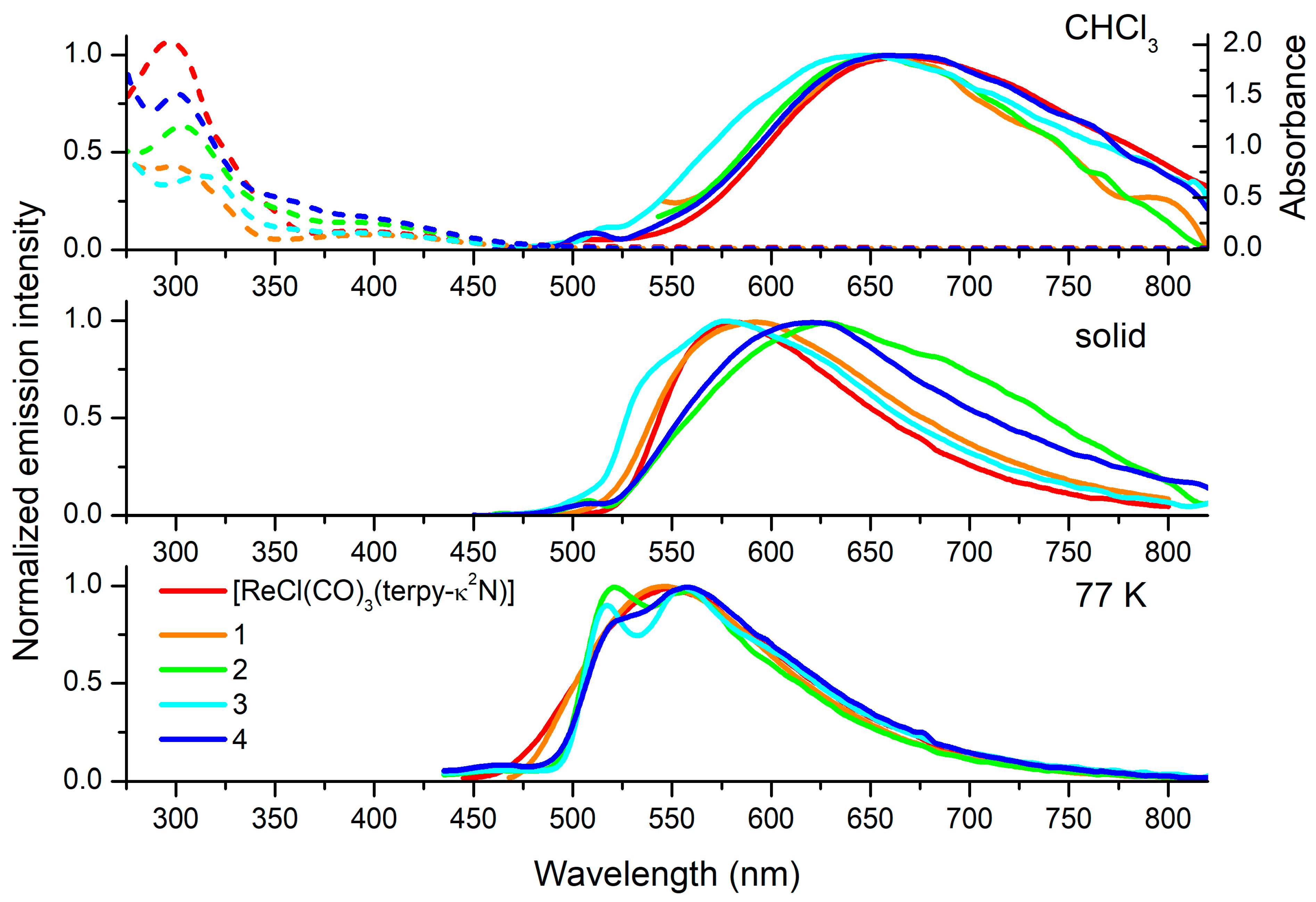 Molecules 29 01631 g004