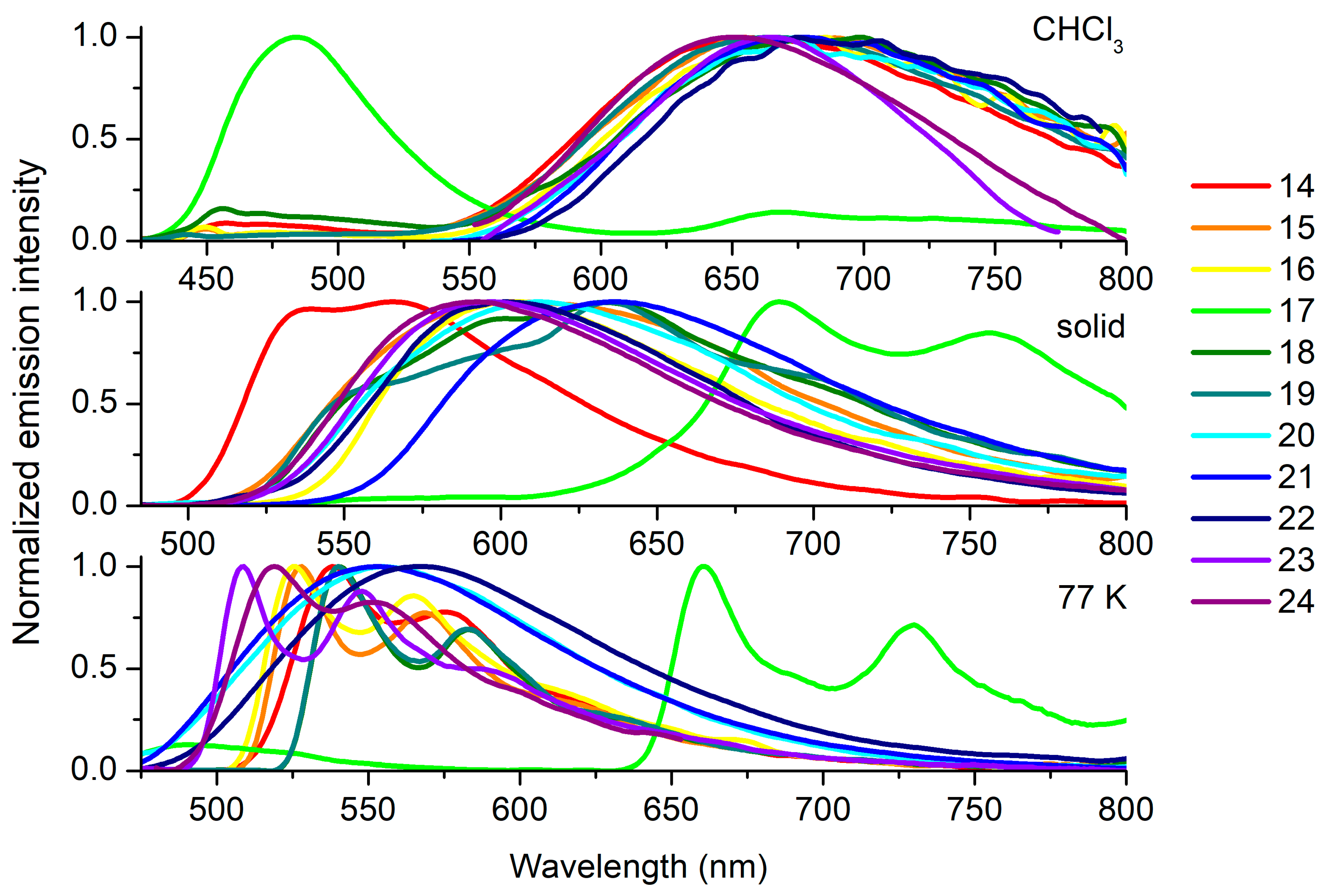 Molecules 29 01631 g005