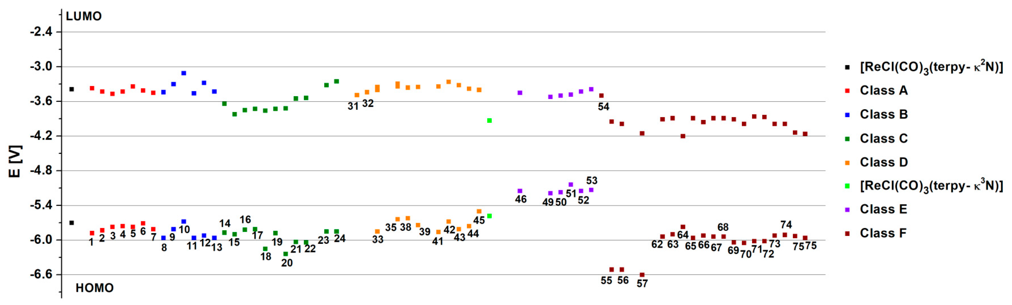 Molecules 29 01631 g007