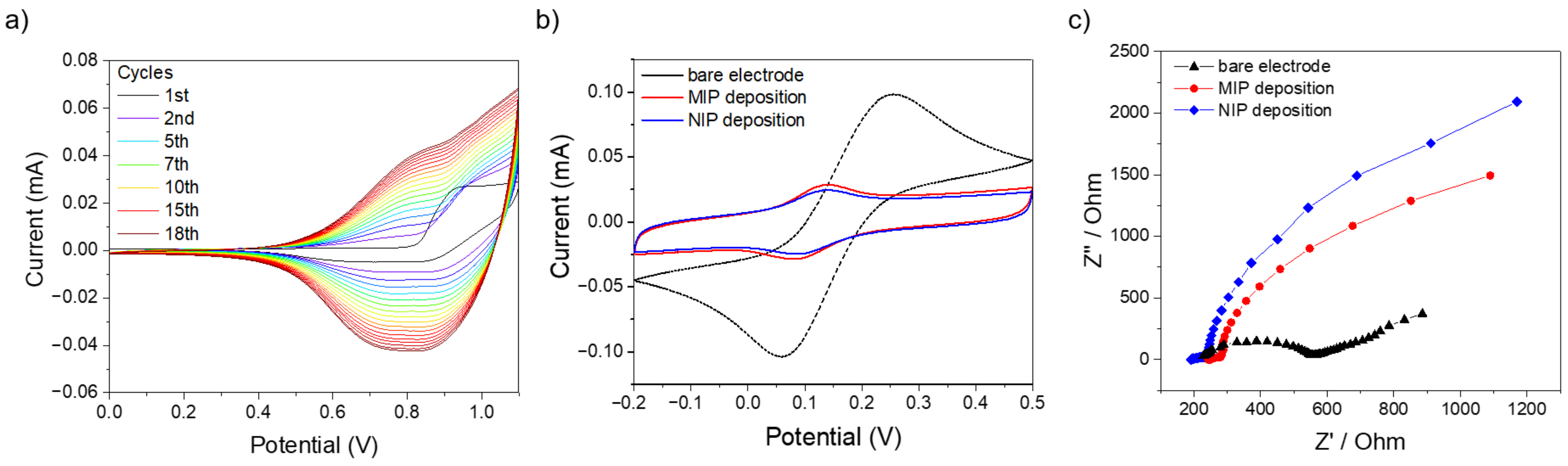 Molecules 29 01632 g002