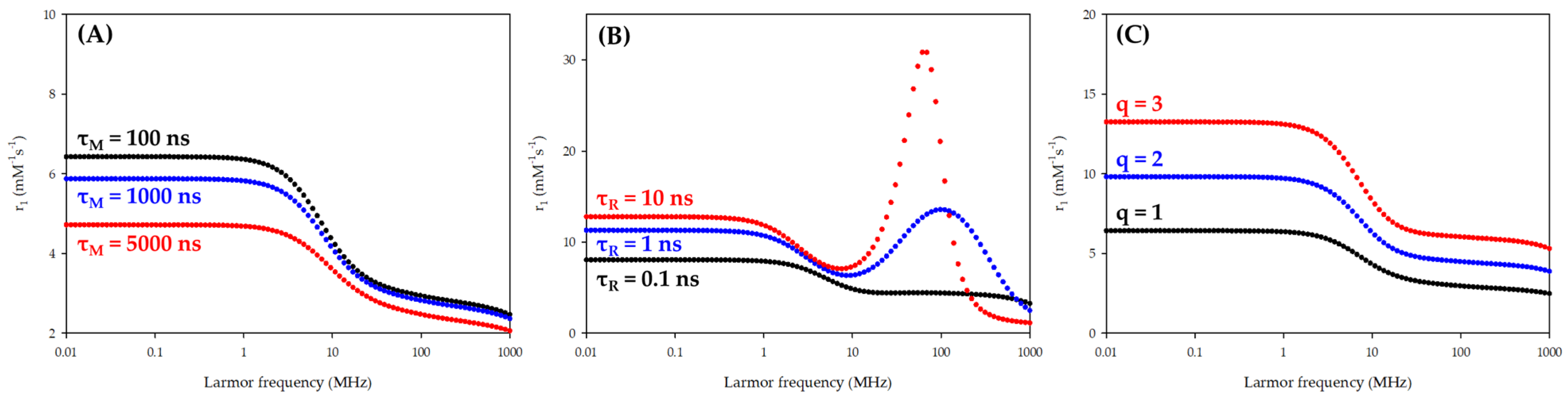 Molecules 29 01639 g003