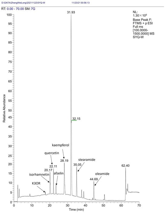 Molecules 29 01641 g0a1