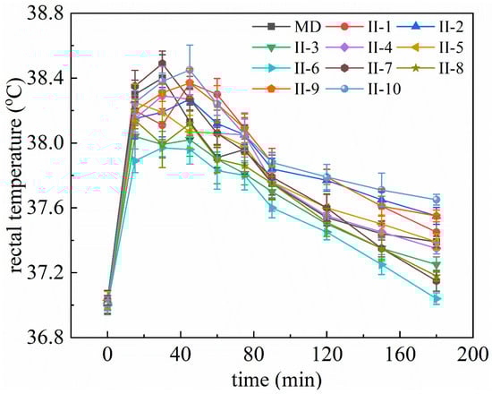 Molecules 29 01641 g0a2