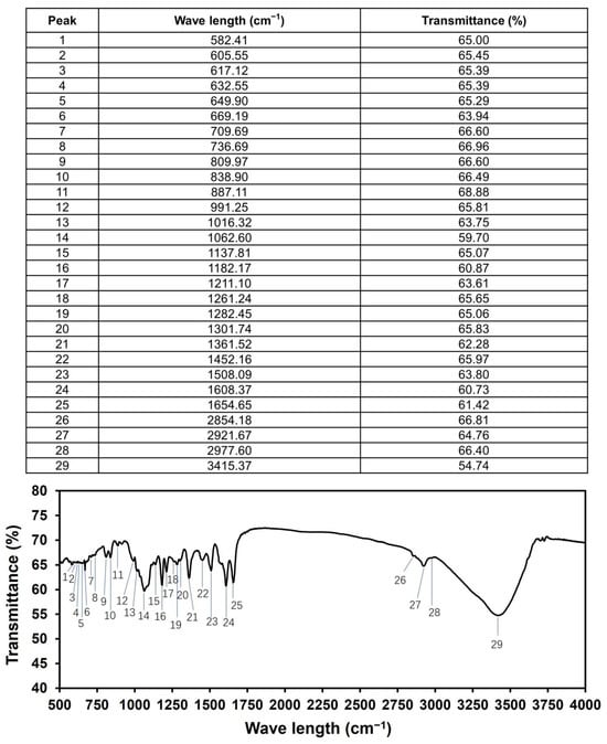 Molecules 29 01641 g0a3