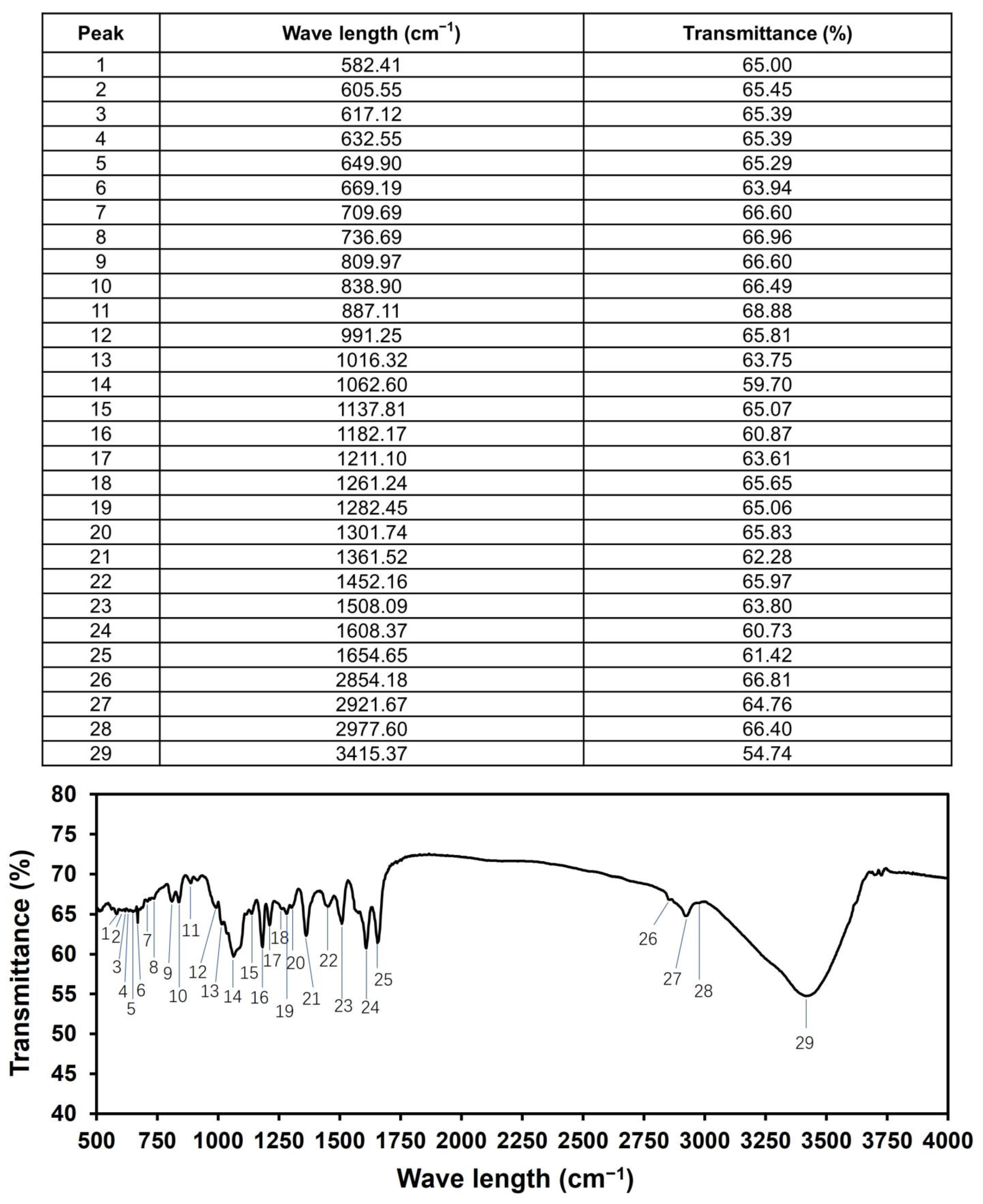 Molecules 29 01641 g0a3
