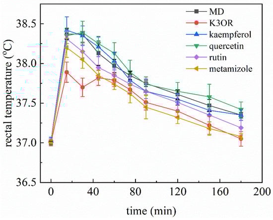 Molecules 29 01641 g0a6