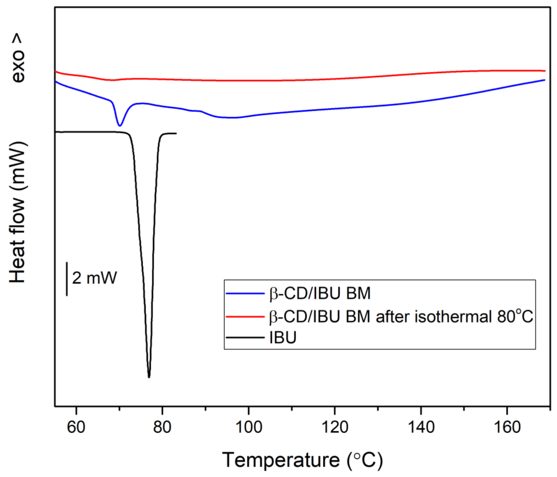 Molecules 29 01650 g005