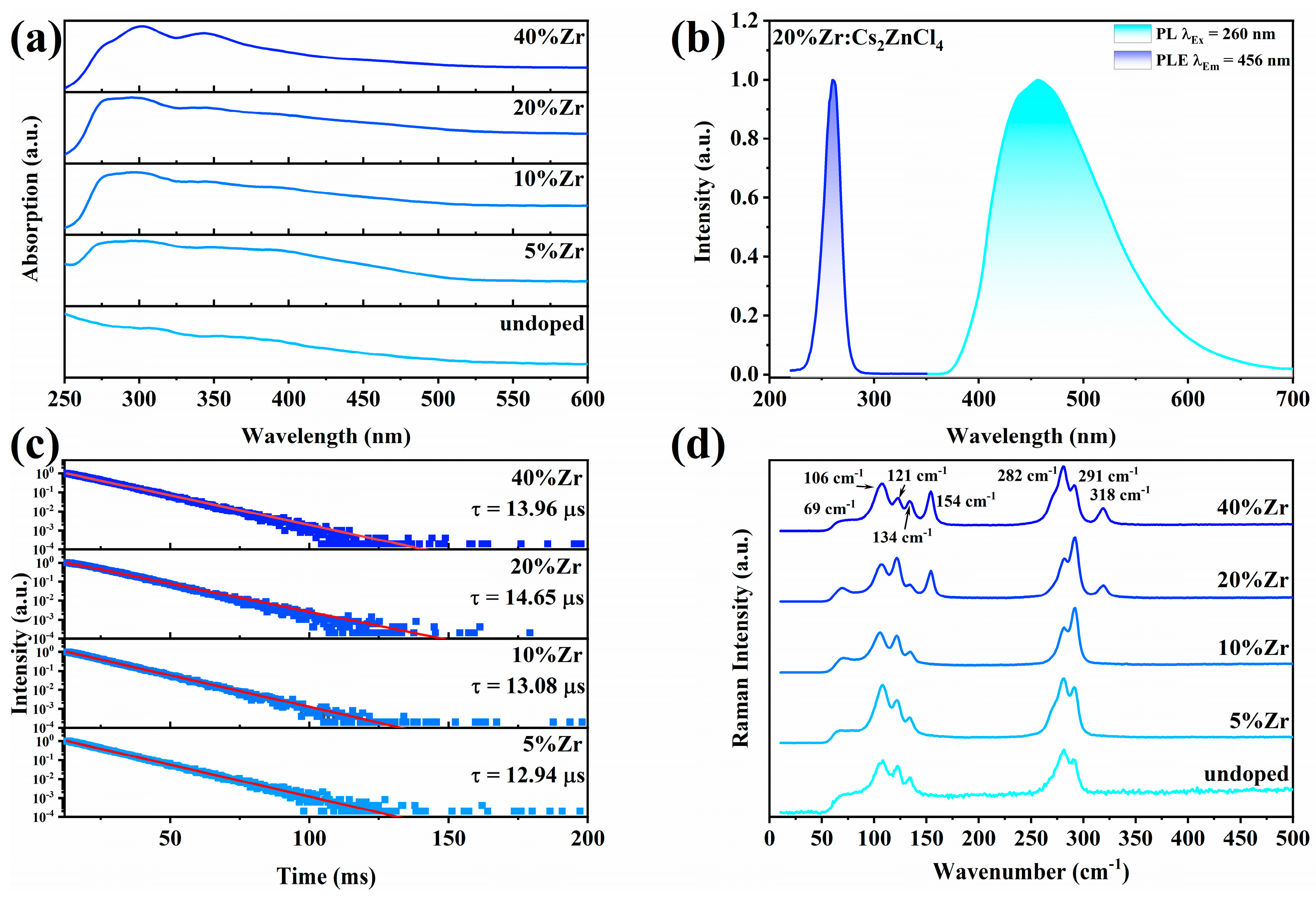 Molecules 29 01651 g002