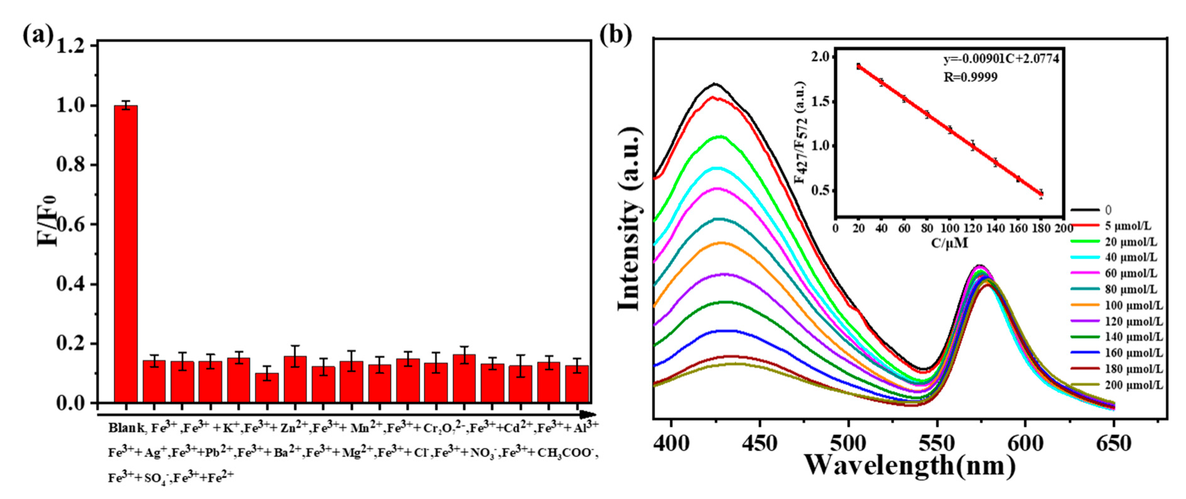 Molecules 29 01658 g006