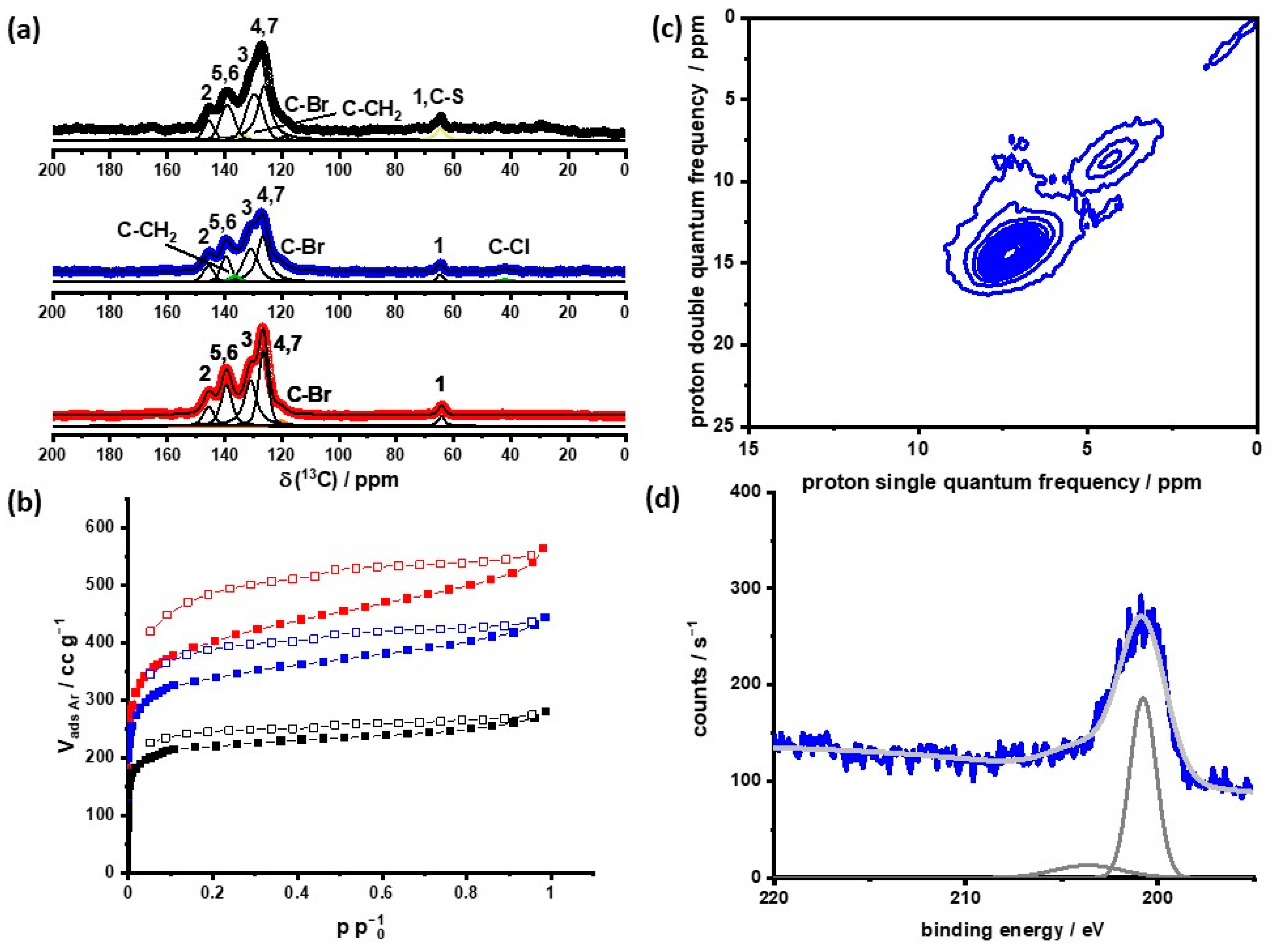 Molecules 29 01666 g001 Molecules 29 01666 g001