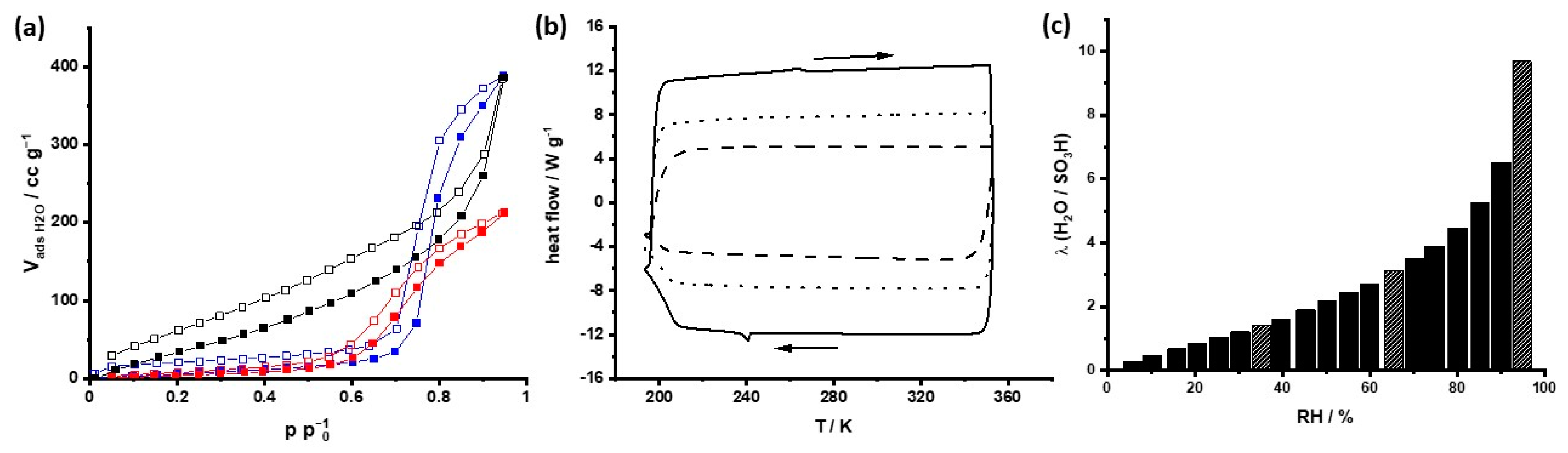 Molecules 29 01666 g002 Molecules 29 01666 g002