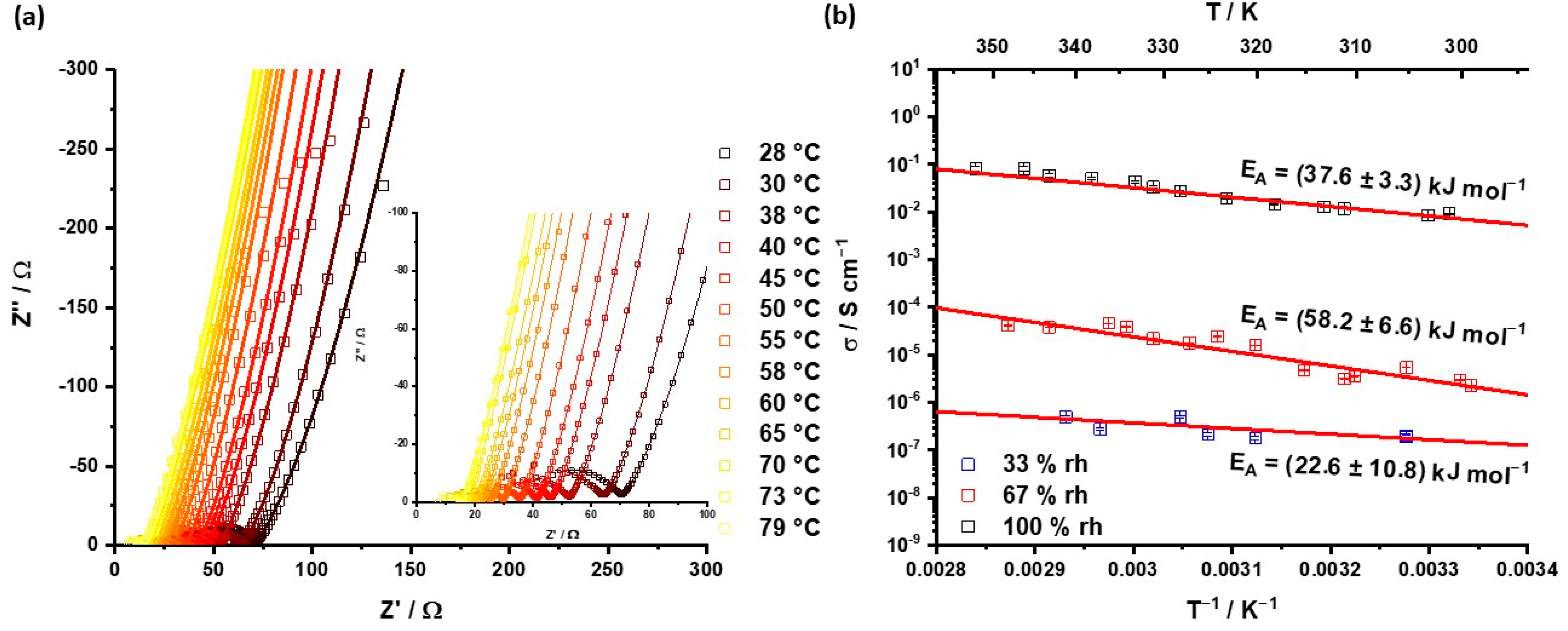 Molecules 29 01666 g003 Molecules 29 01666 g003